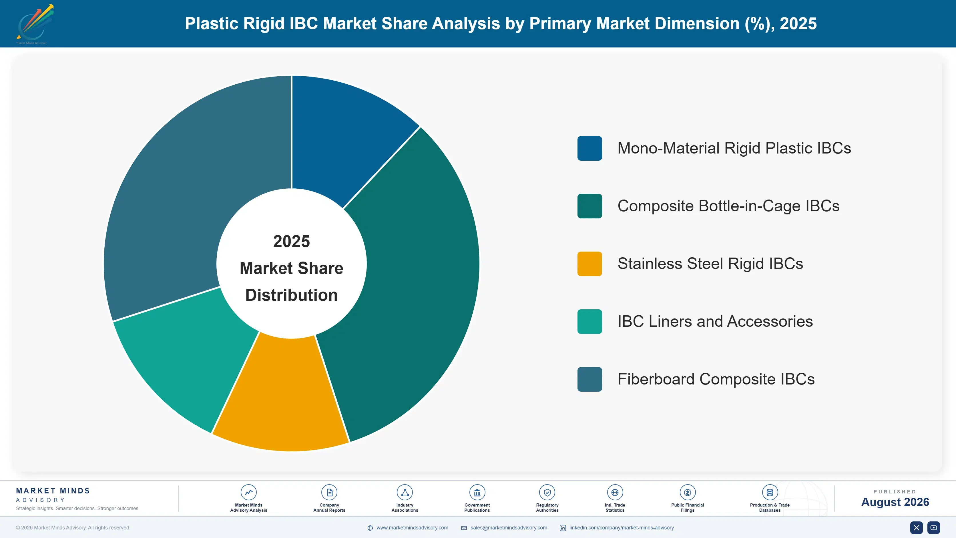 plastic-rigid-ibc-market-market-share-analysis-1787299075897