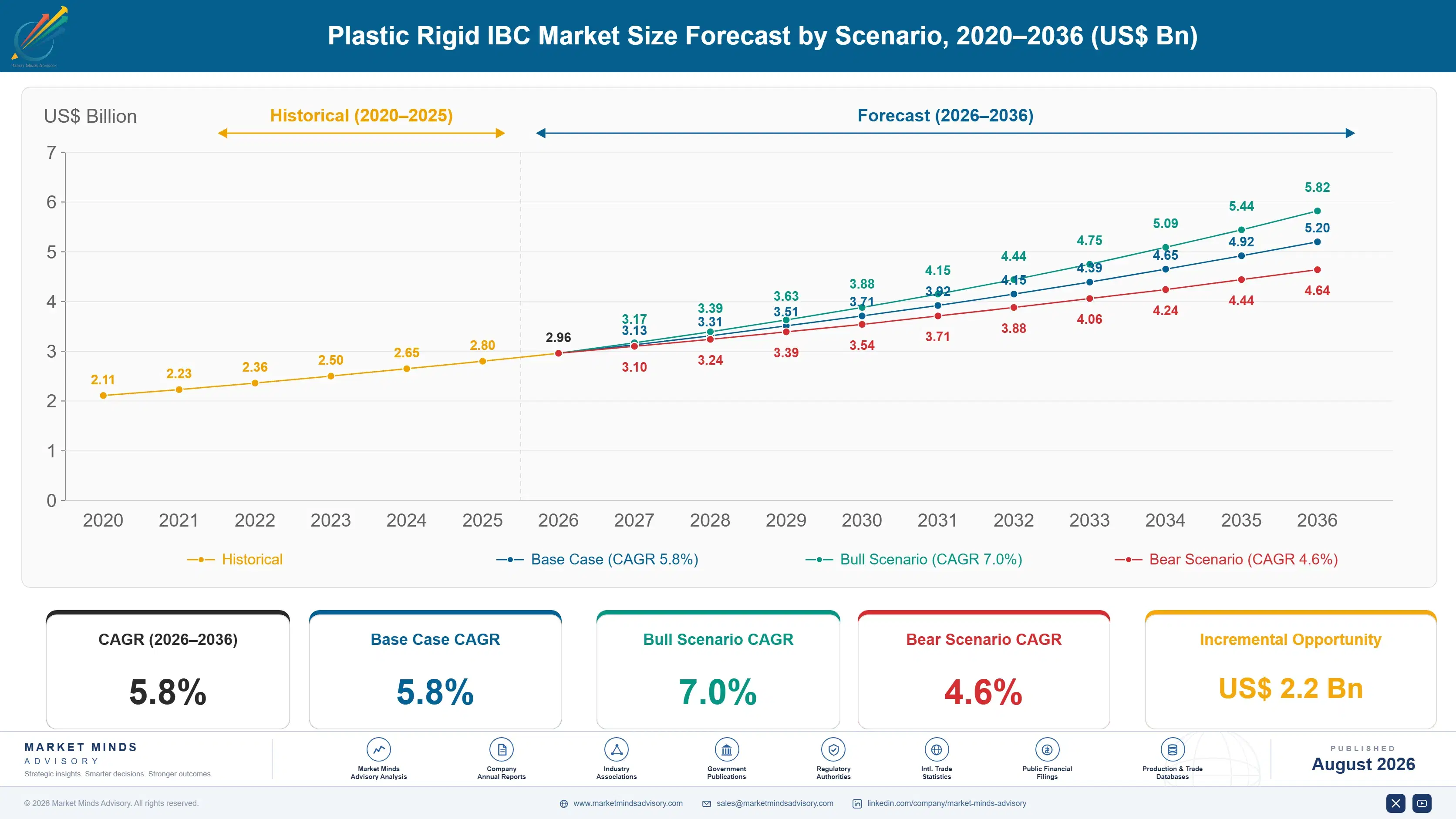 plastic-rigid-ibc-market-size-forecast-scenario-1787299075325