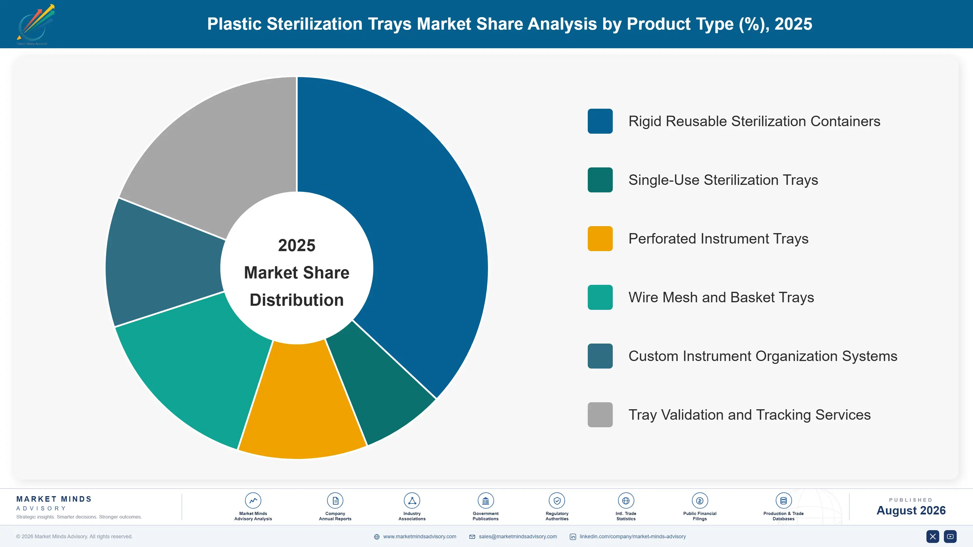 plastic-sterilization-trays-market-market-share-analysis-1787307117601