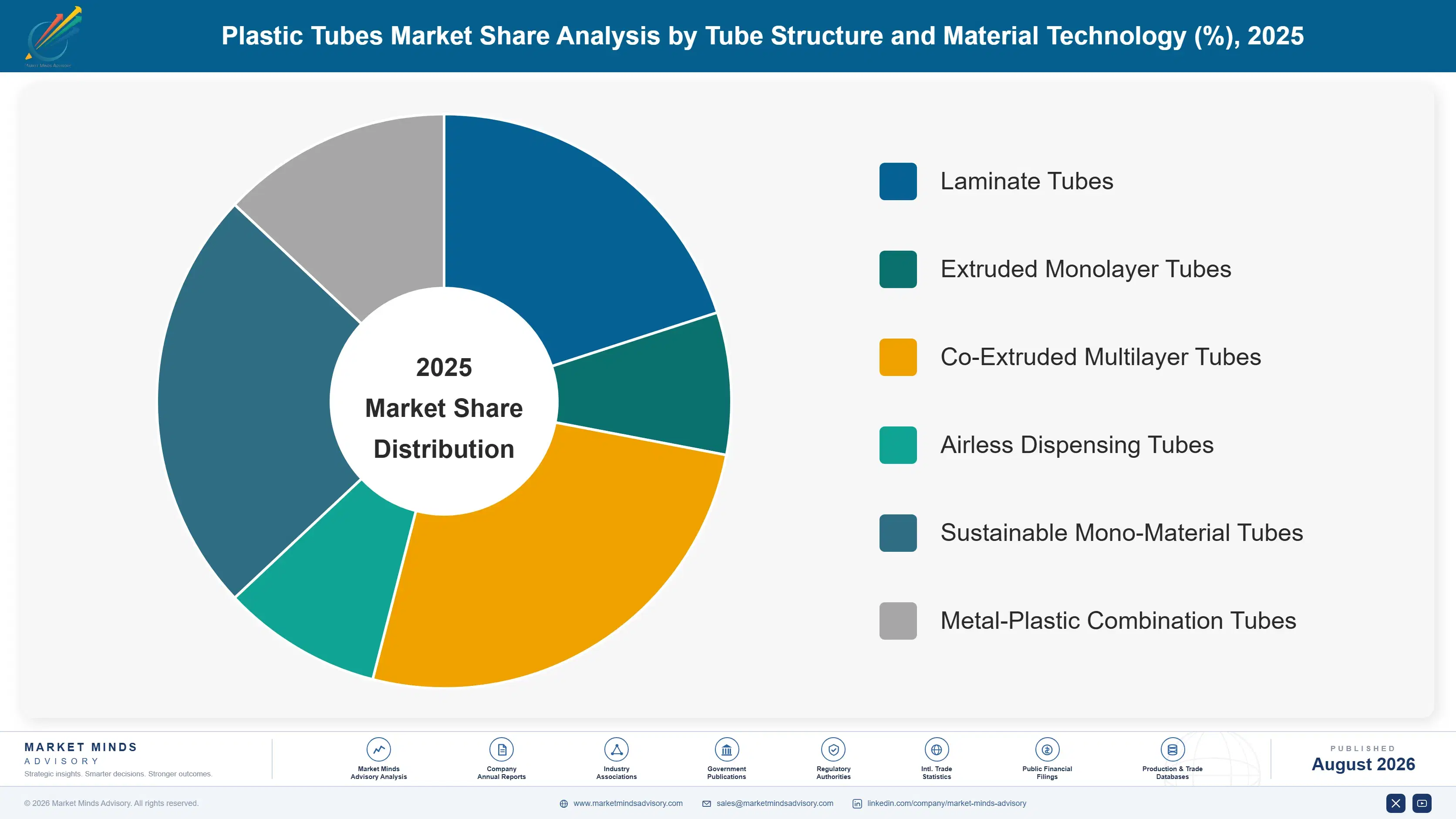 plastic-tubes-market-market-share-analysis-1787307470481