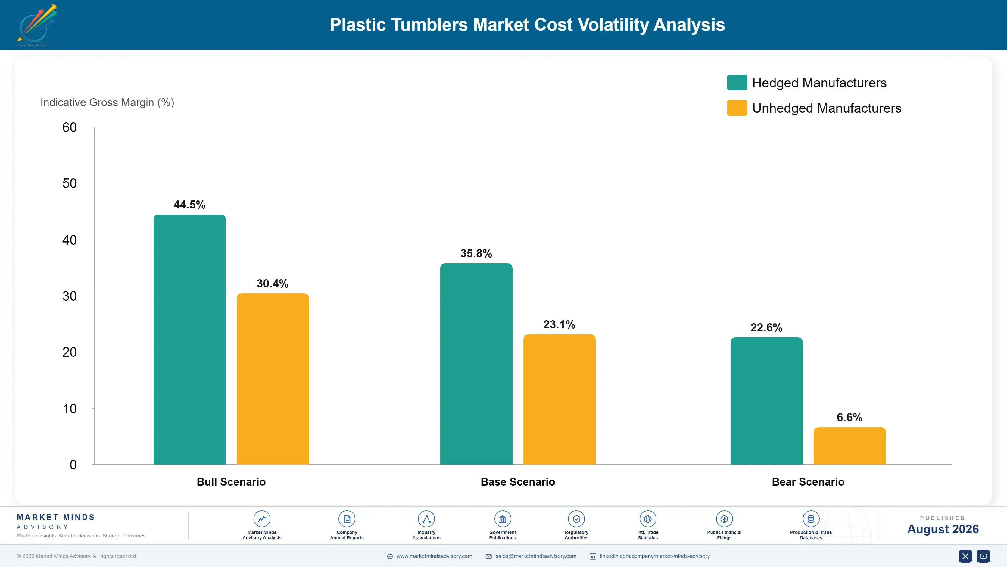 plastic-tumblers-market-cost-volatility-analysis-1787298923017
