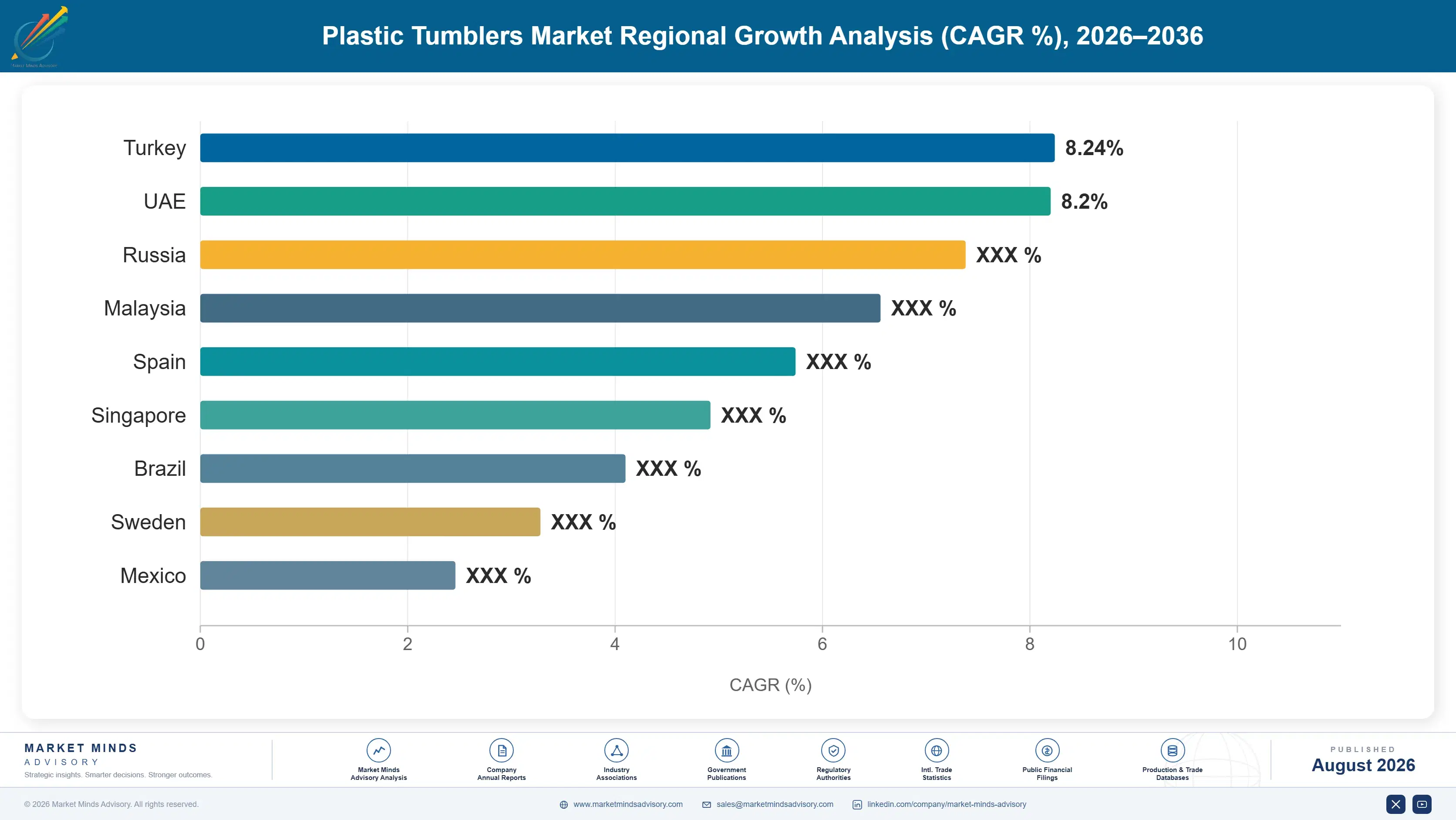 plastic-tumblers-market-country-cagr-analysis-1787298922300