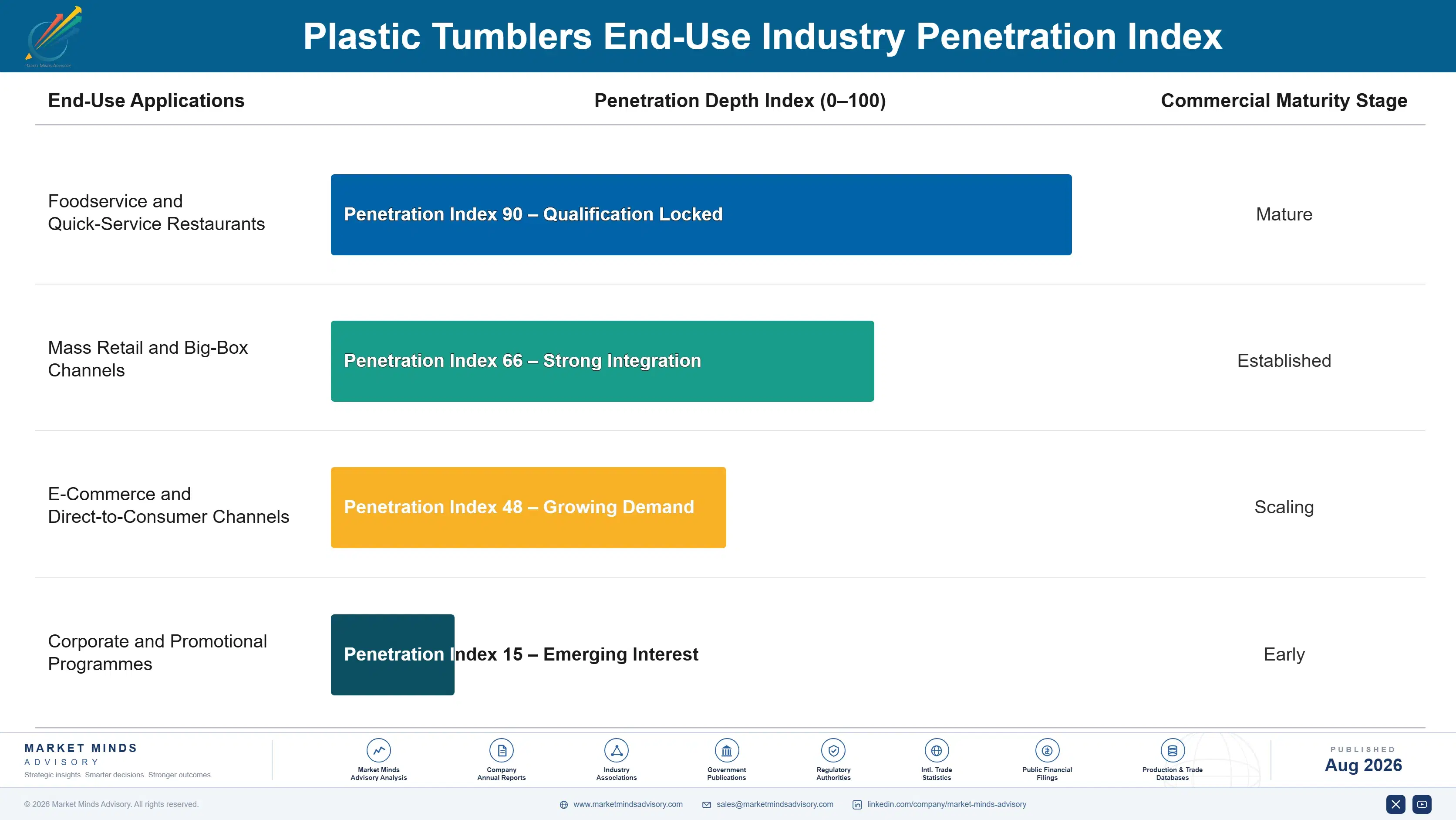 plastic-tumblers-market-end-use-penetration-index-1787298924002