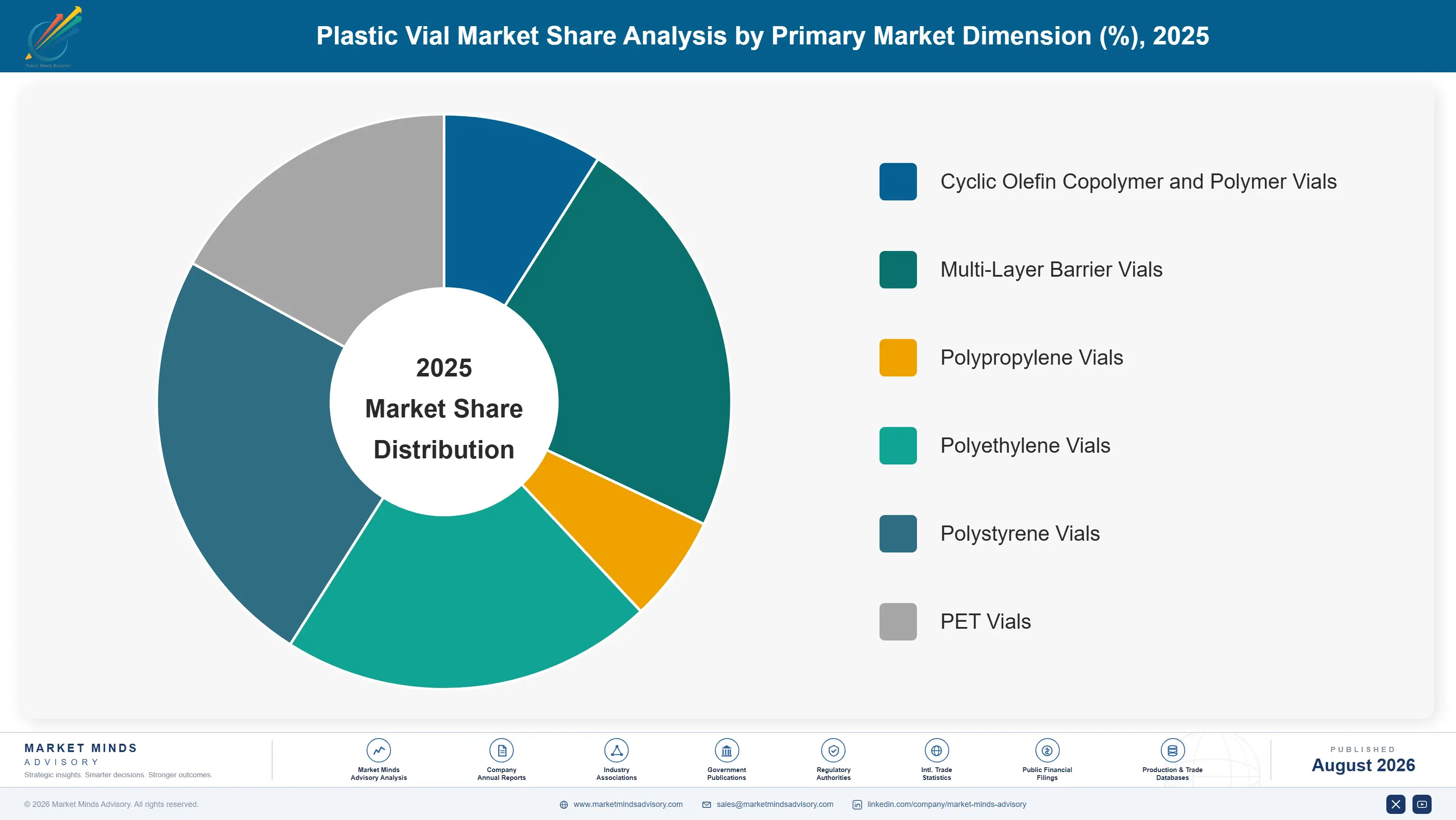 plastic-vial-market-market-share-analysis-1787307336653