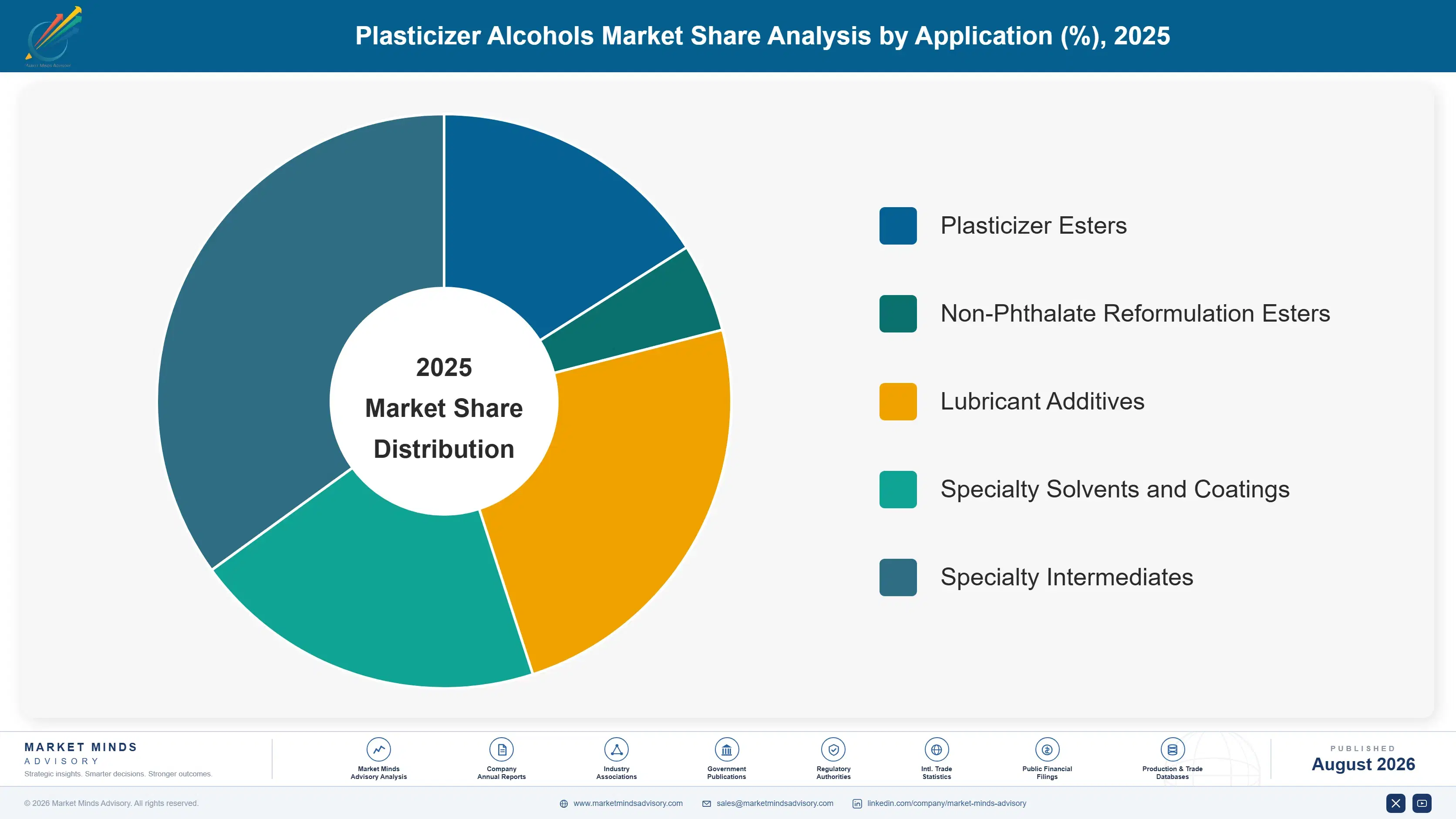 plasticizer-alcohols-market-trends-market-share-analysis-1787311748637