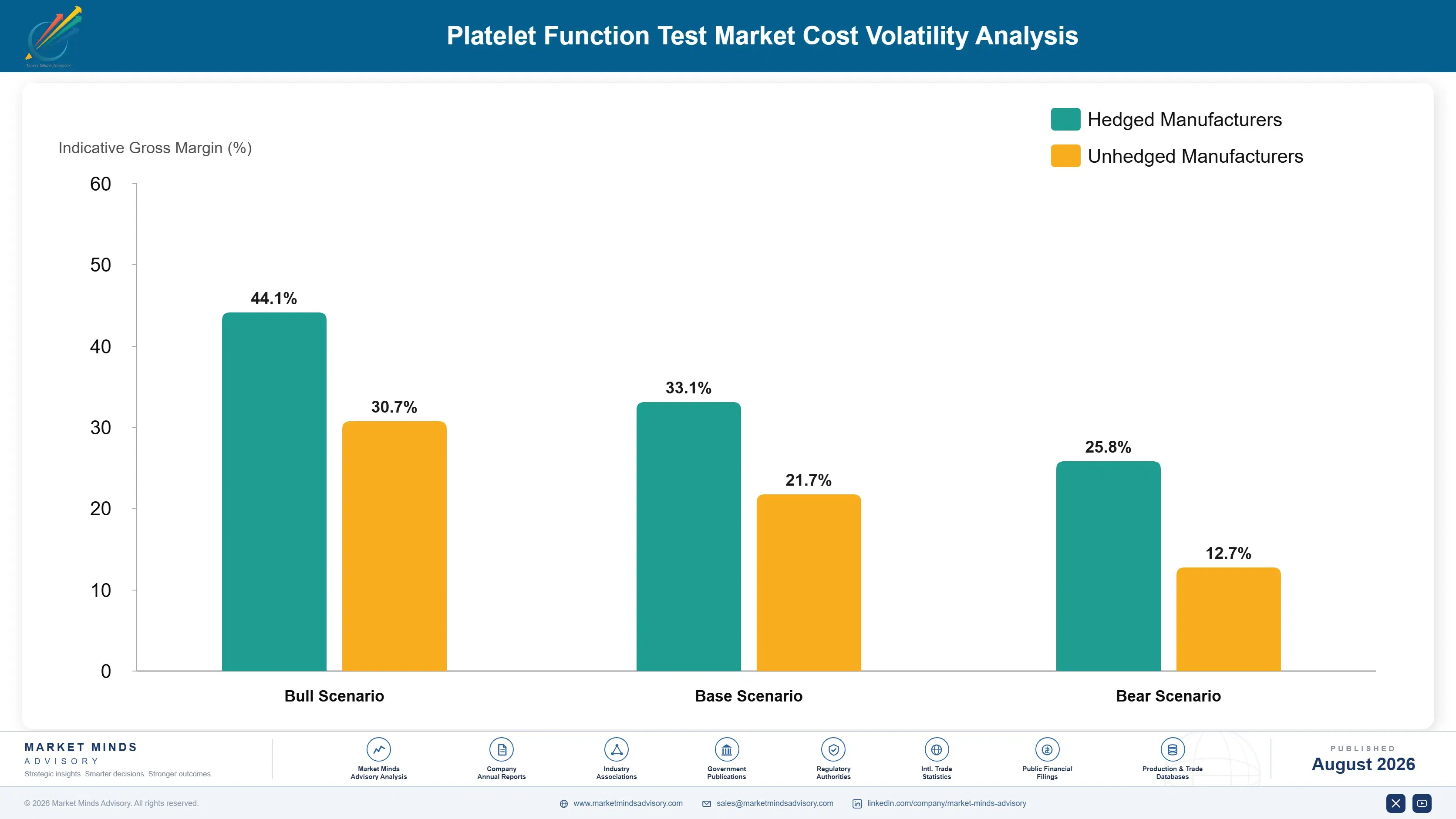 platelet-function-test-market-cost-volatility-analysis-1787298811350