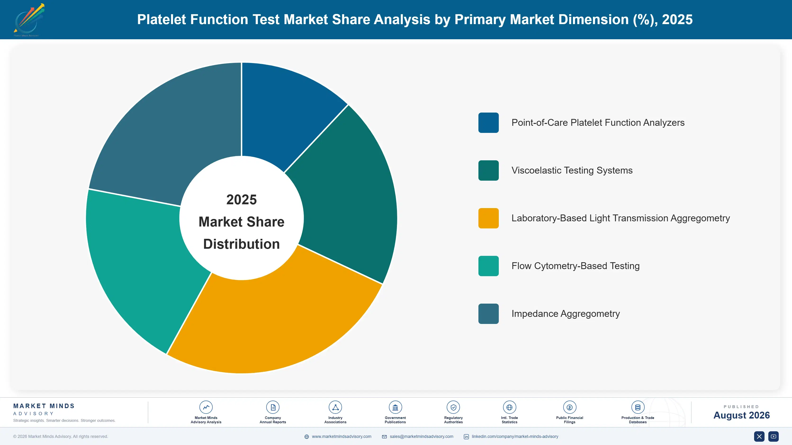 platelet-function-test-market-market-share-analysis-1787298810068