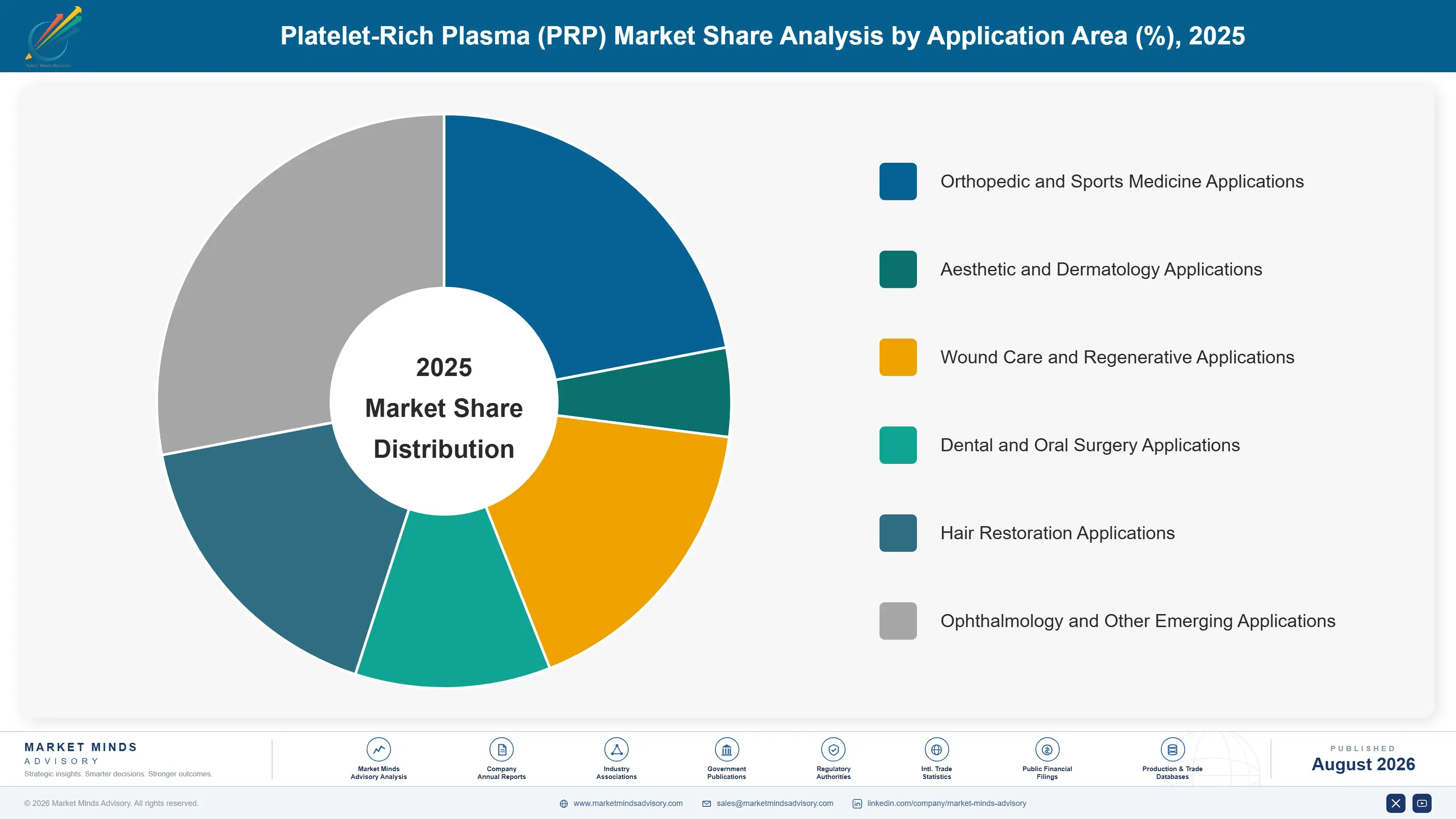 platelet-rich-plasma-prp-market-market-share-analysis-1787306426682