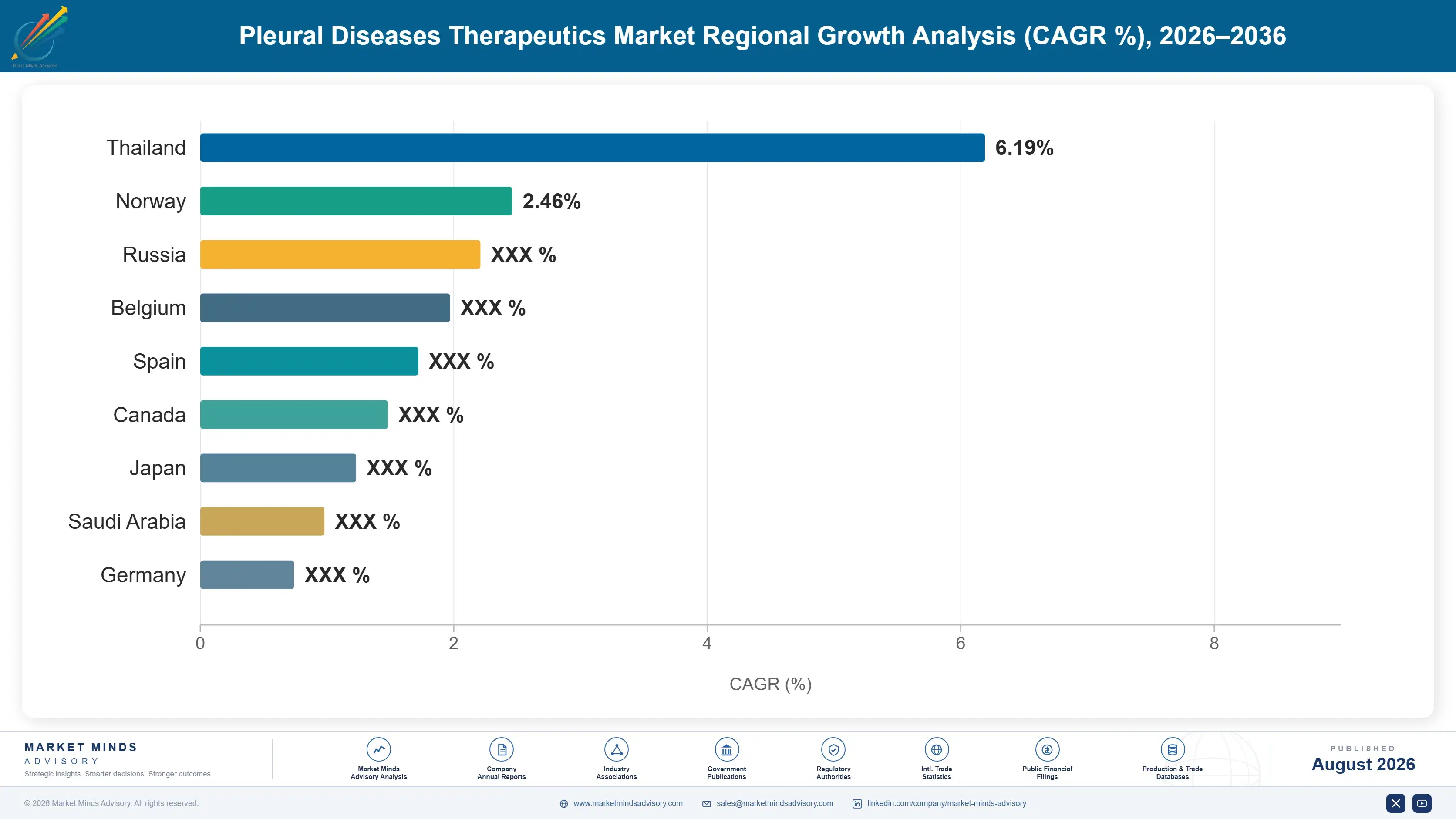 pleural-diseases-therapeutics-market-country-cagr-analysis-1787306247757
