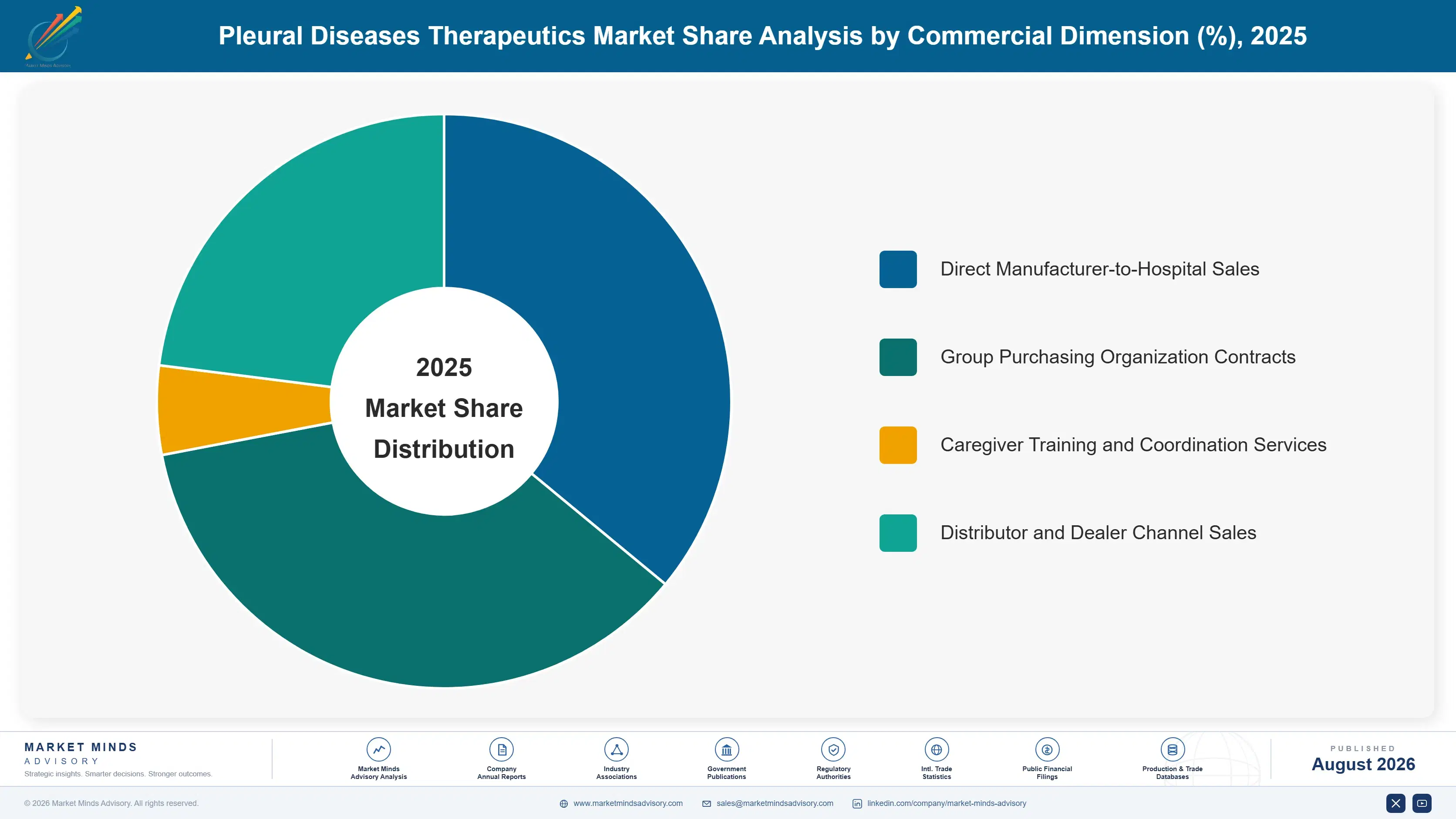 pleural-diseases-therapeutics-market-market-share-analysis-1787306247244