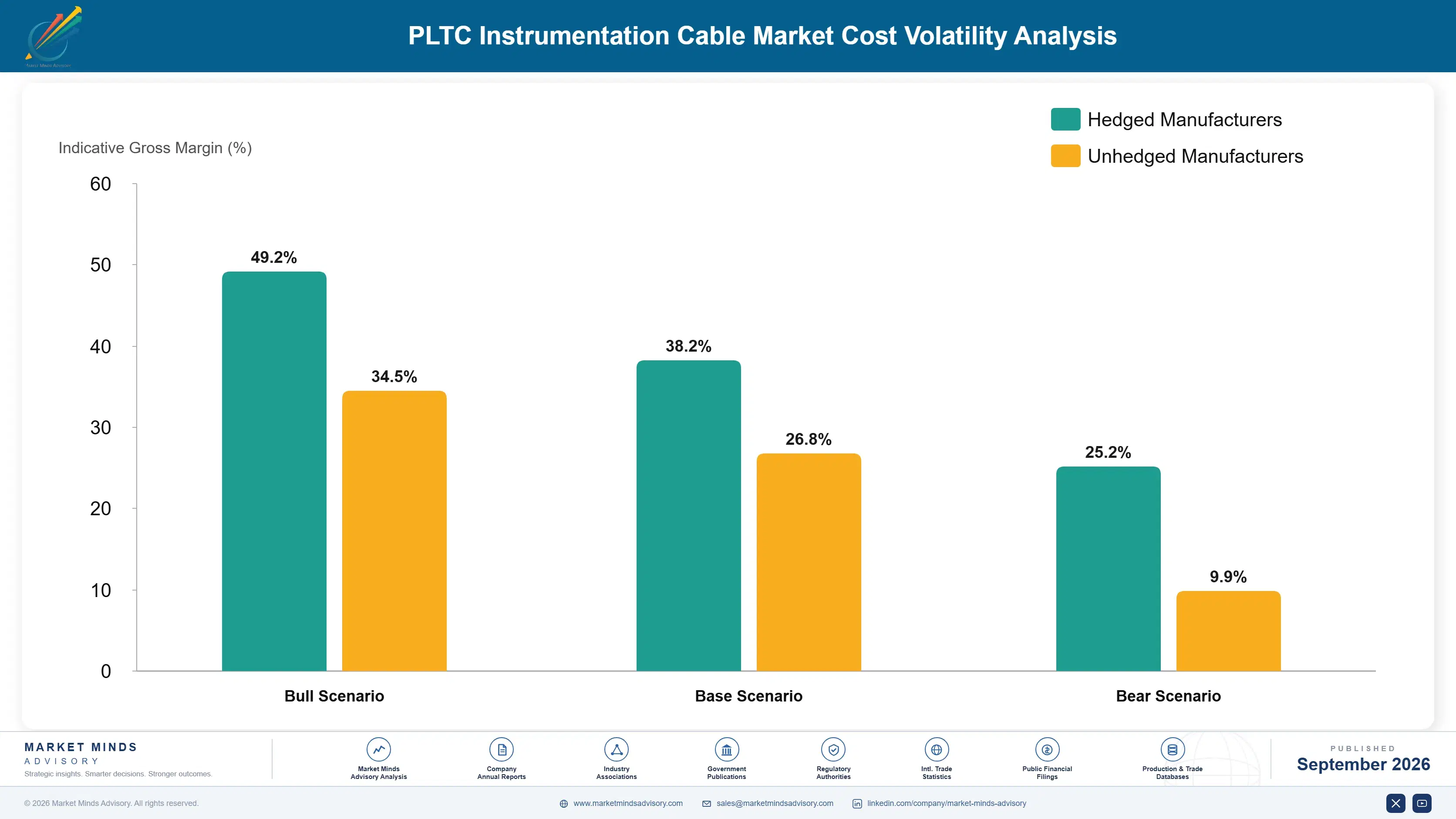 pltc-instrumentation-cable-market-cost-volatility-analysis-1788256907424