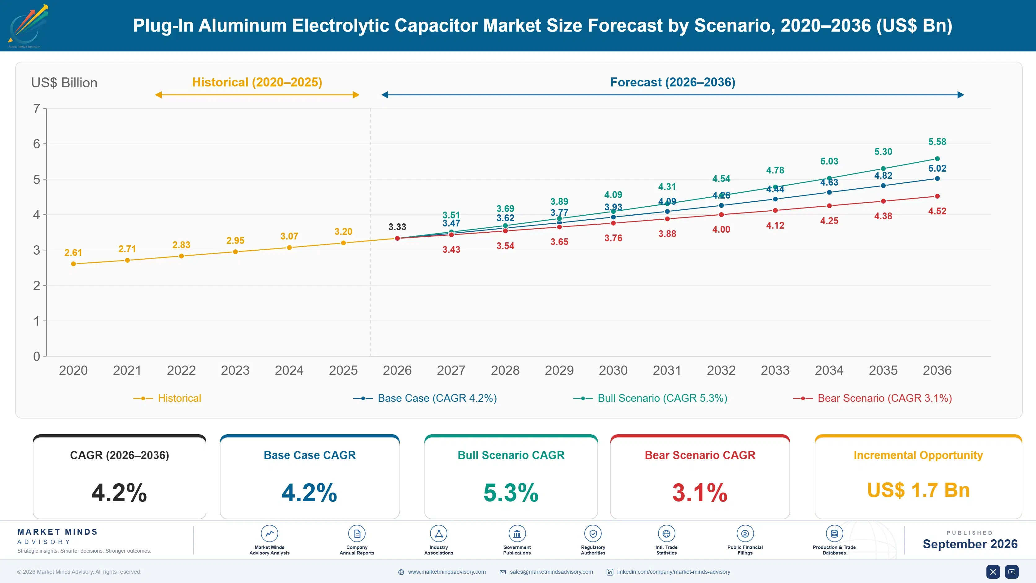 plug-in-aluminum-electrolytic-capacitor-market-size-forecast-scenario-1789986135059