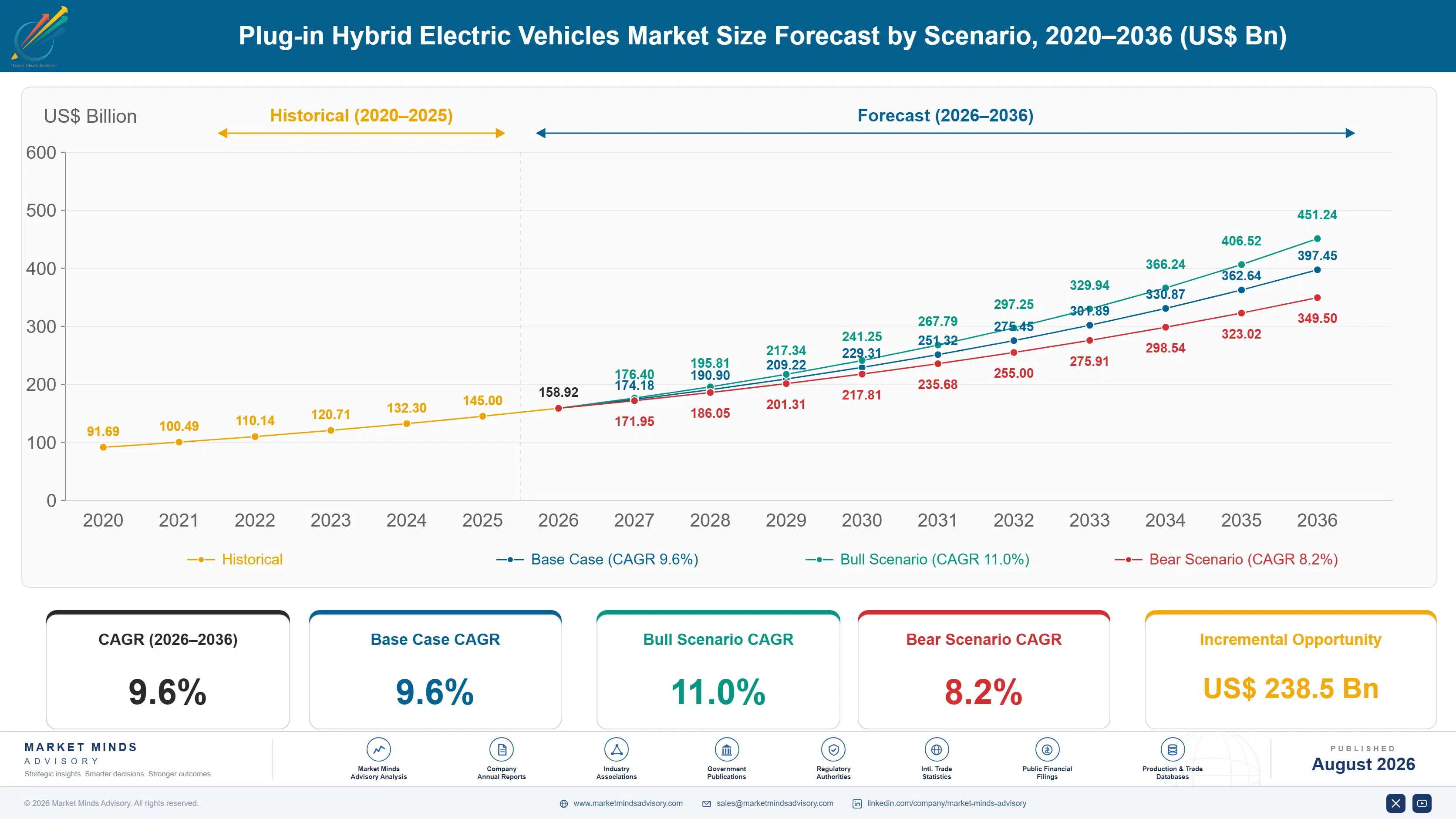 plug-in-hybrid-electric-vehicles-market-size-forecast-scenario-1787581537626