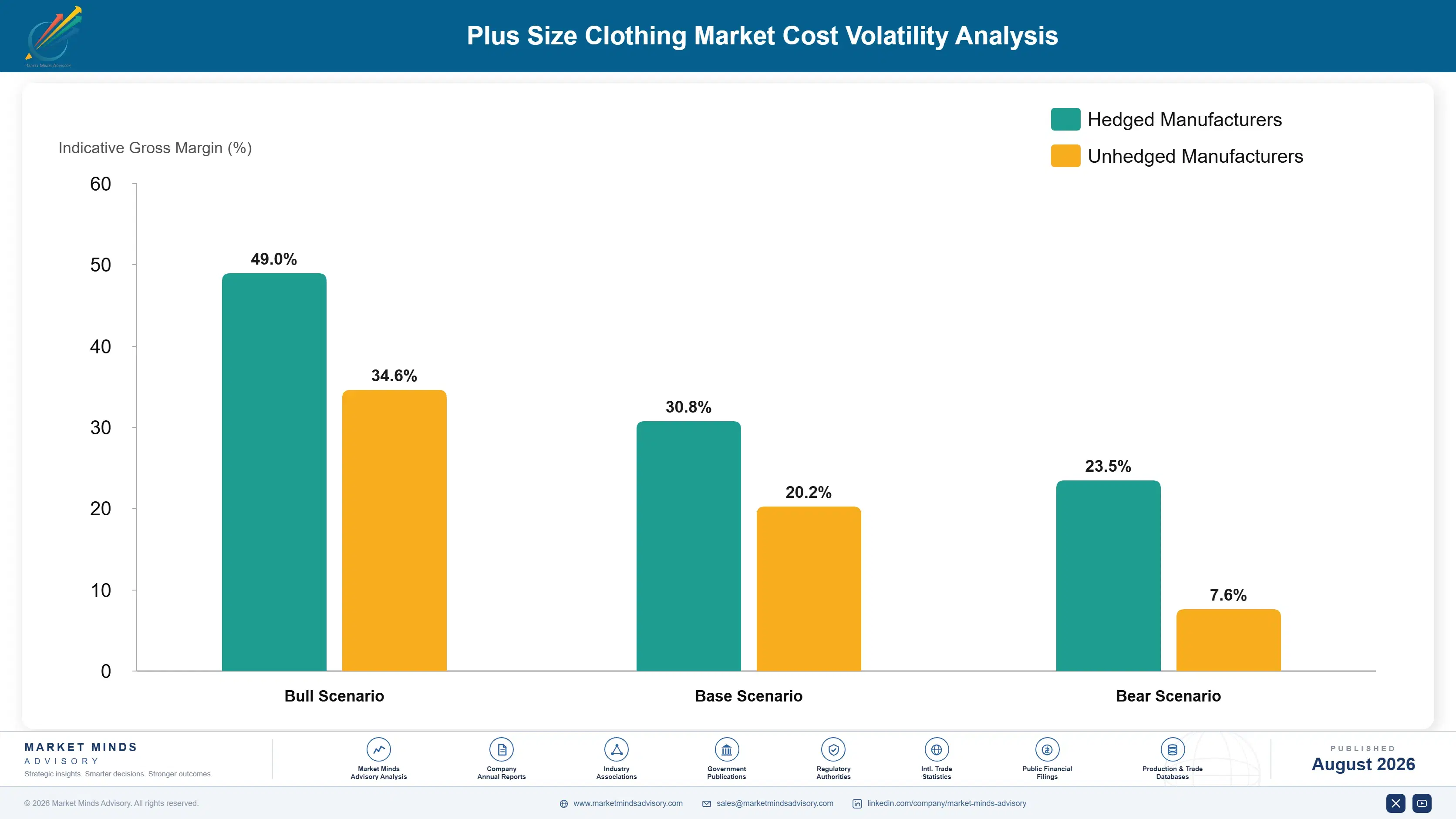 plus-size-clothing-market-cost-volatility-analysis-1788175725895