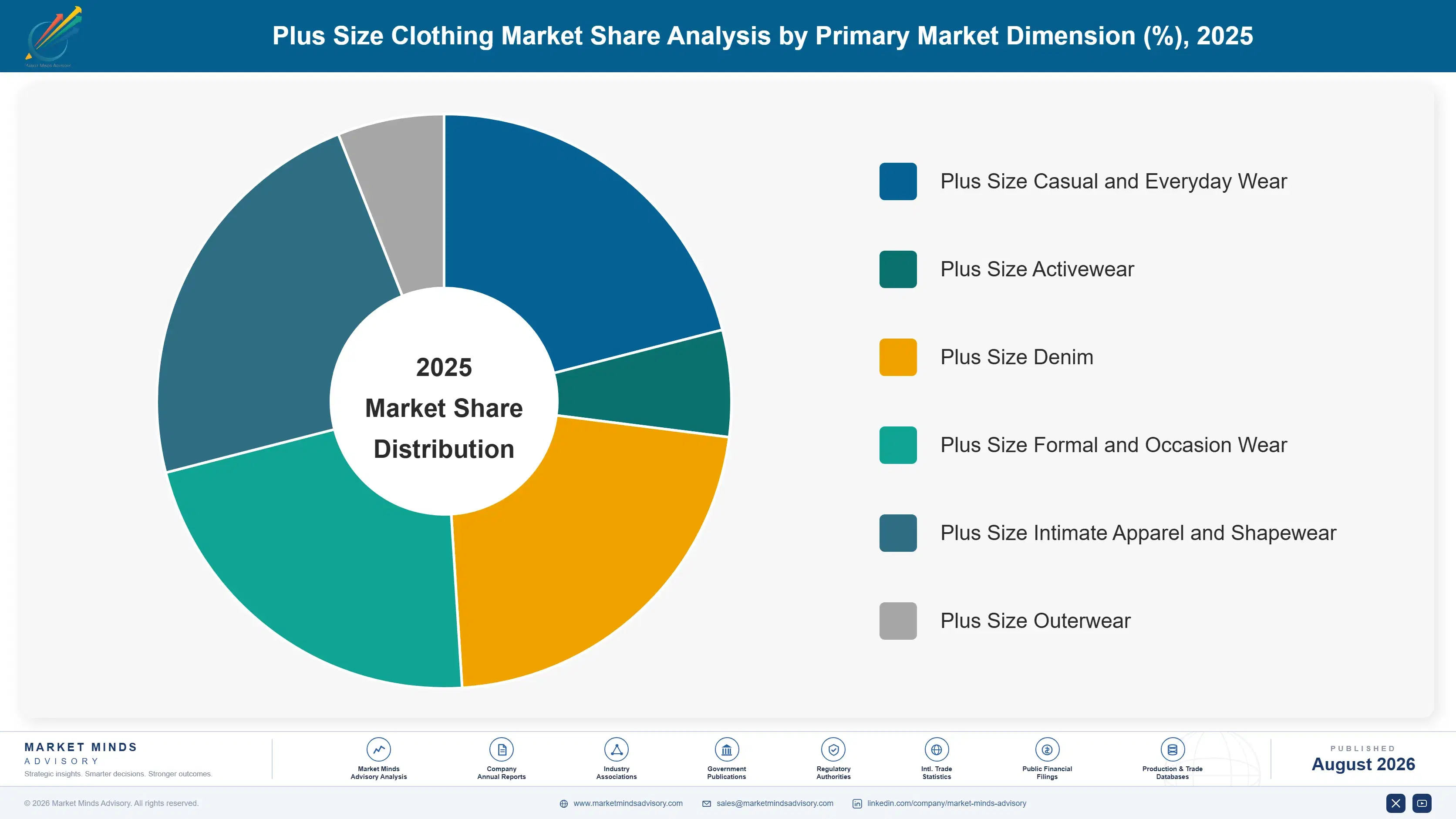 plus-size-clothing-market-market-share-analysis-1788175724651