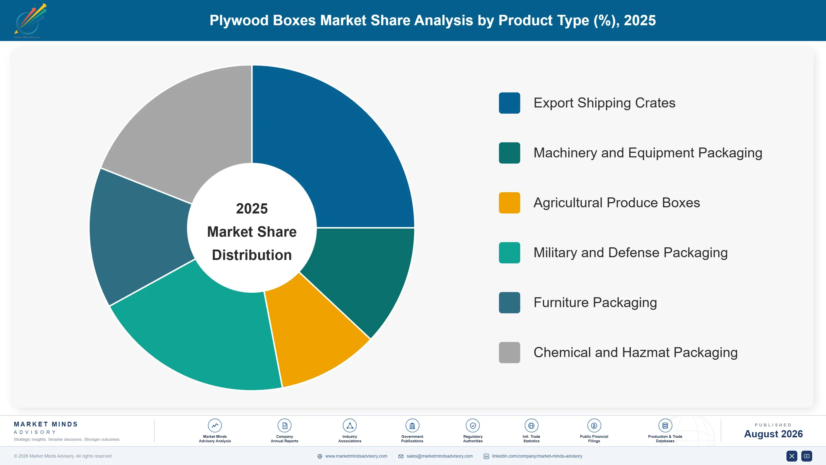 plywood-boxes-market-market-share-analysis-1787306986082