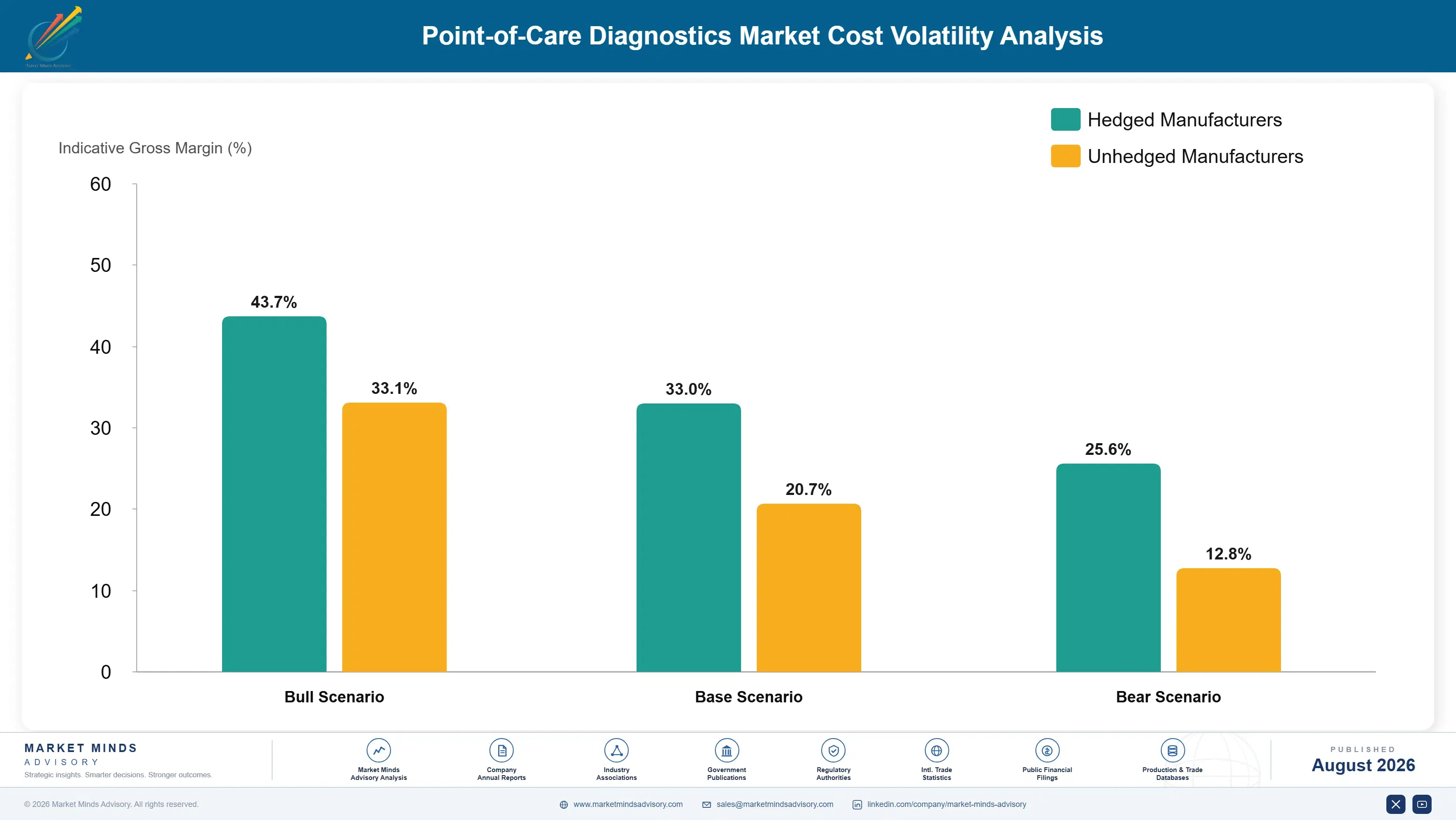 point-of-care-diagnostics-market-cost-volatility-analysis-1787306660237