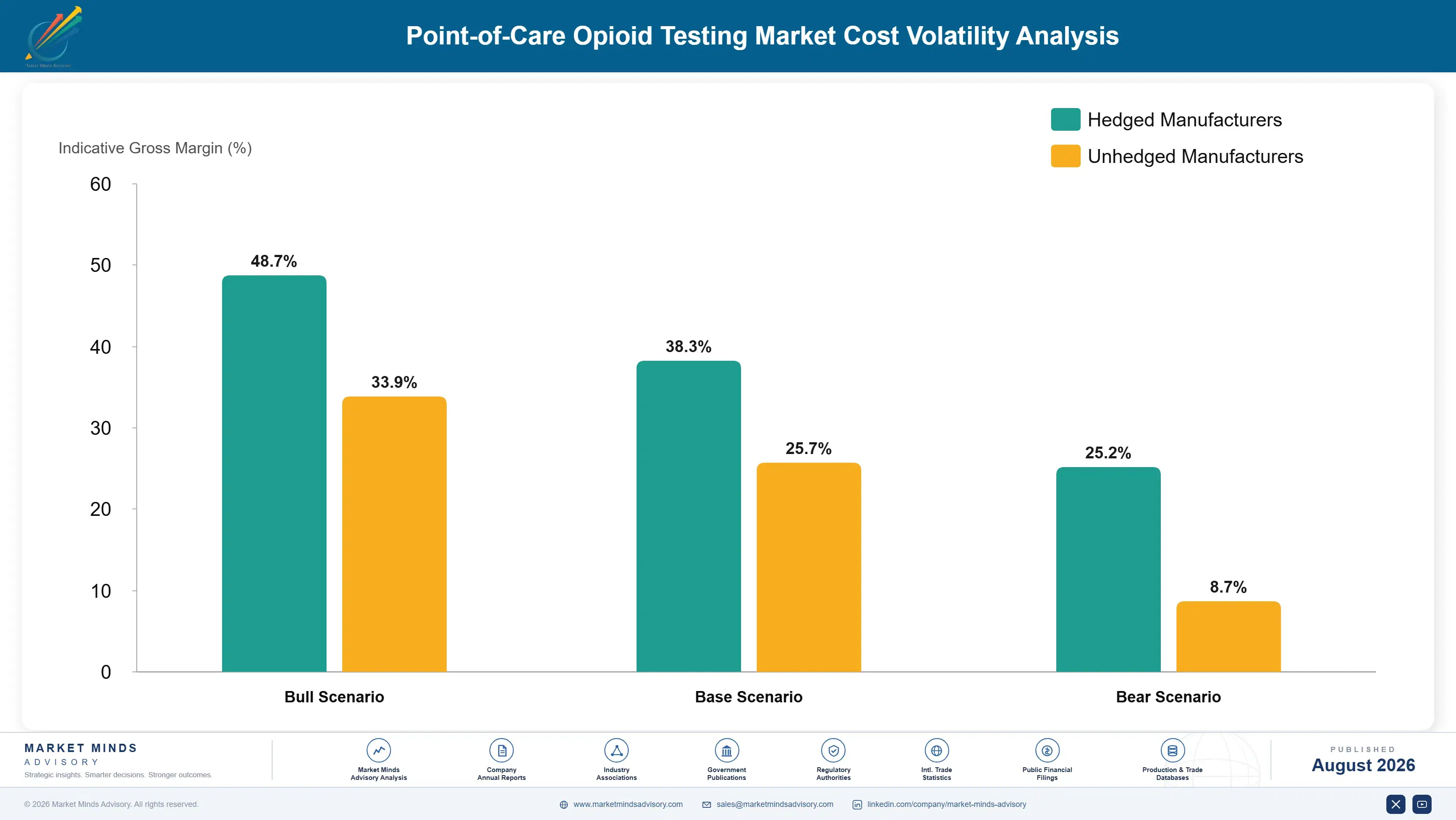 point-of-care-opioid-testing-market-cost-volatility-analysis-1787307566069