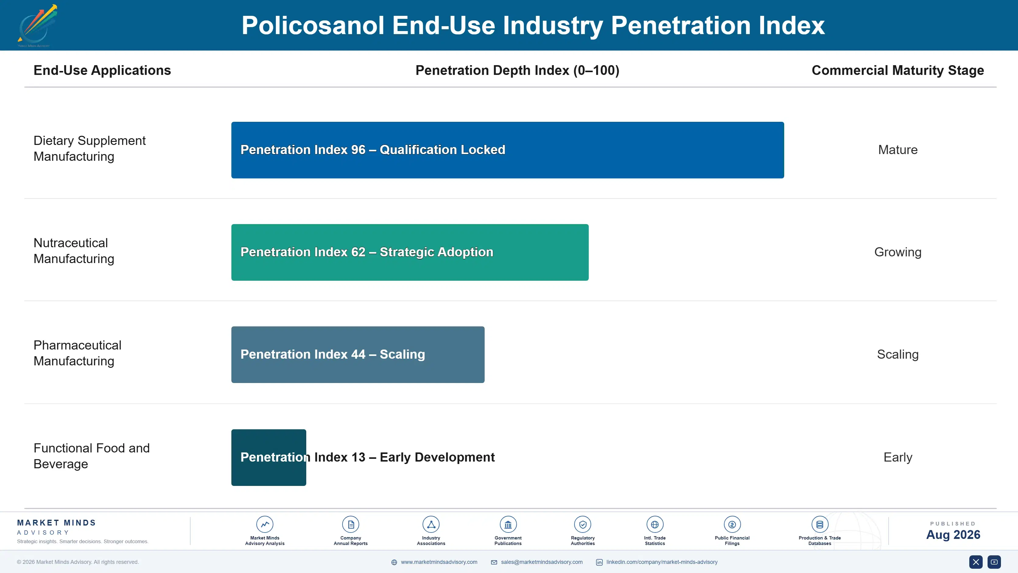 policosanol-market-end-use-penetration-index-1787312723182