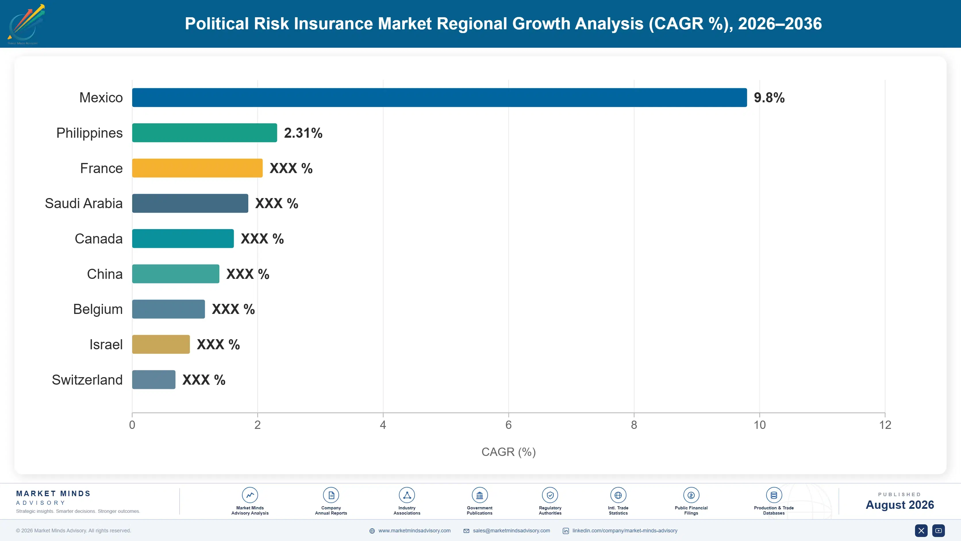 political-risk-insurance-market-country-cagr-analysis-1787914022591