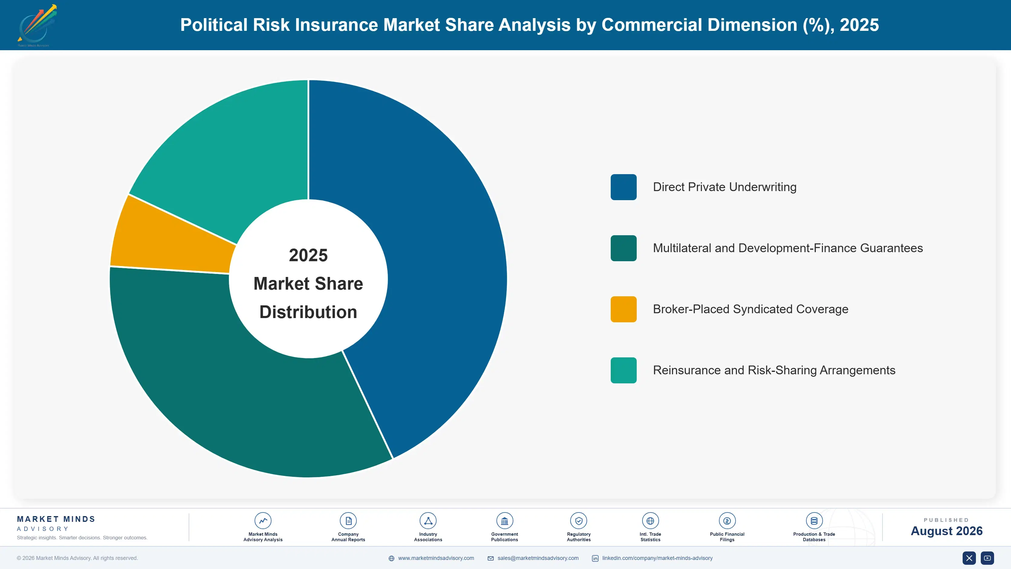 political-risk-insurance-market-market-share-analysis-1787914022078
