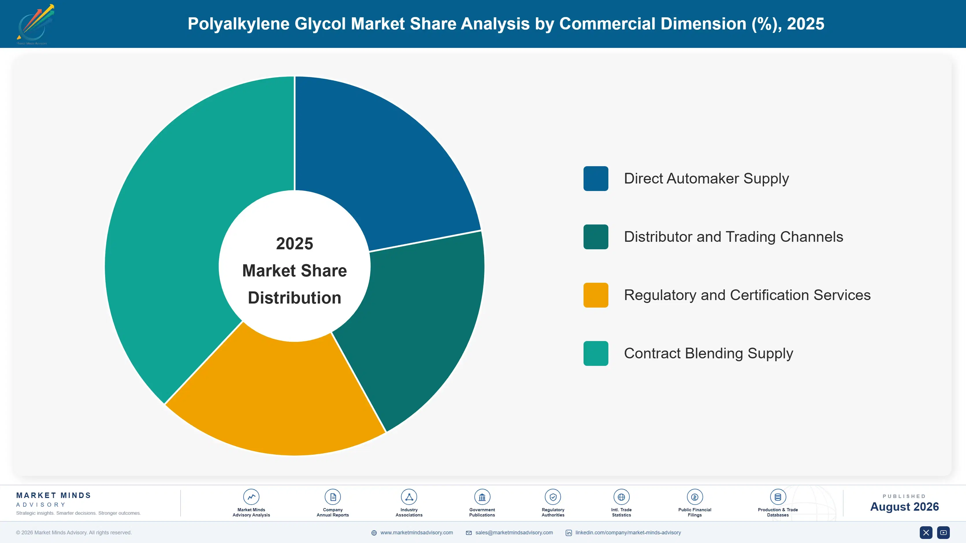 polyalkylene-glycol-market-market-share-analysis-1787303074206