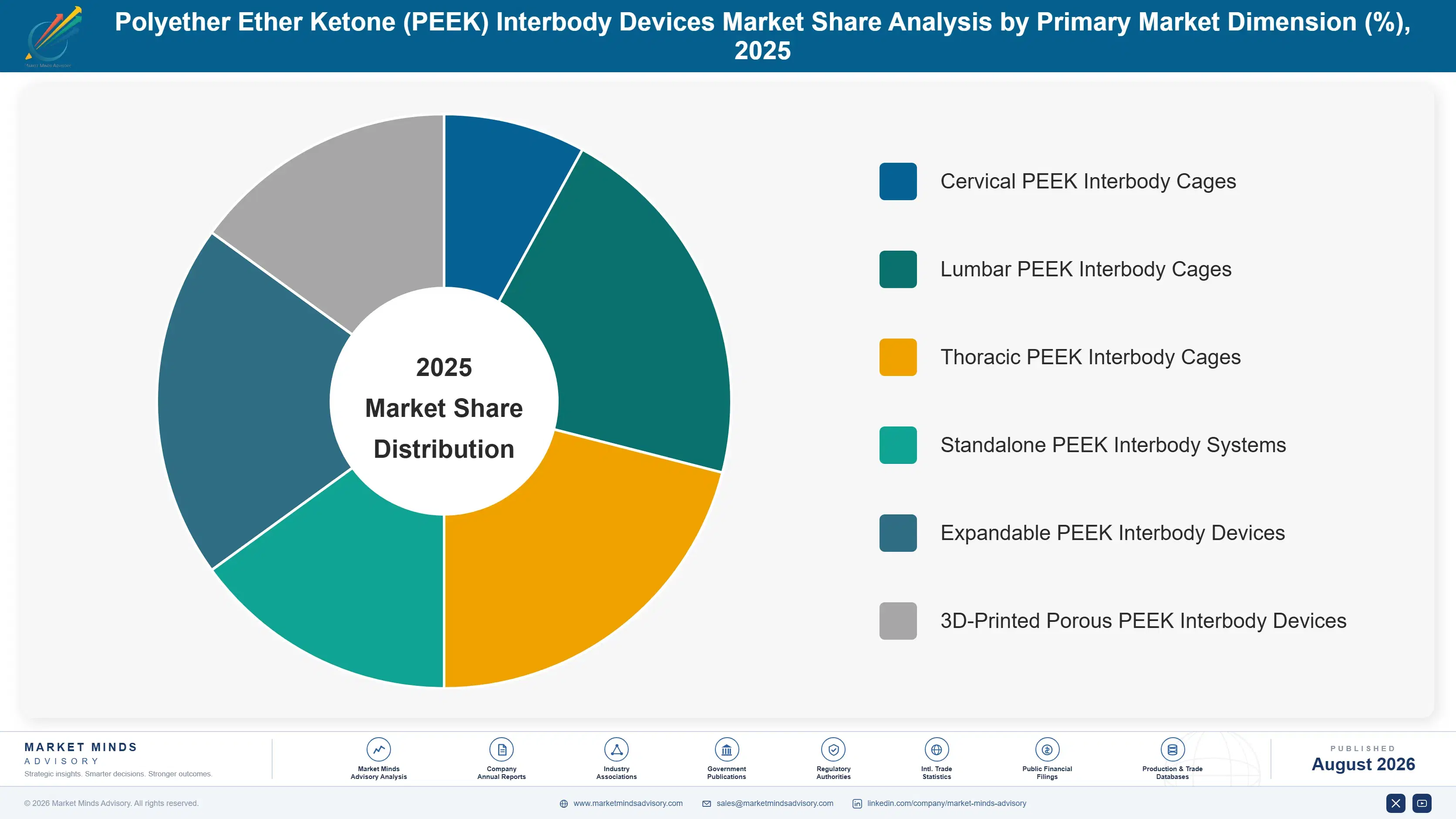 polyether-ether-ketone-peek-interbody-devices-mark-market-share-analysis-1787307512164