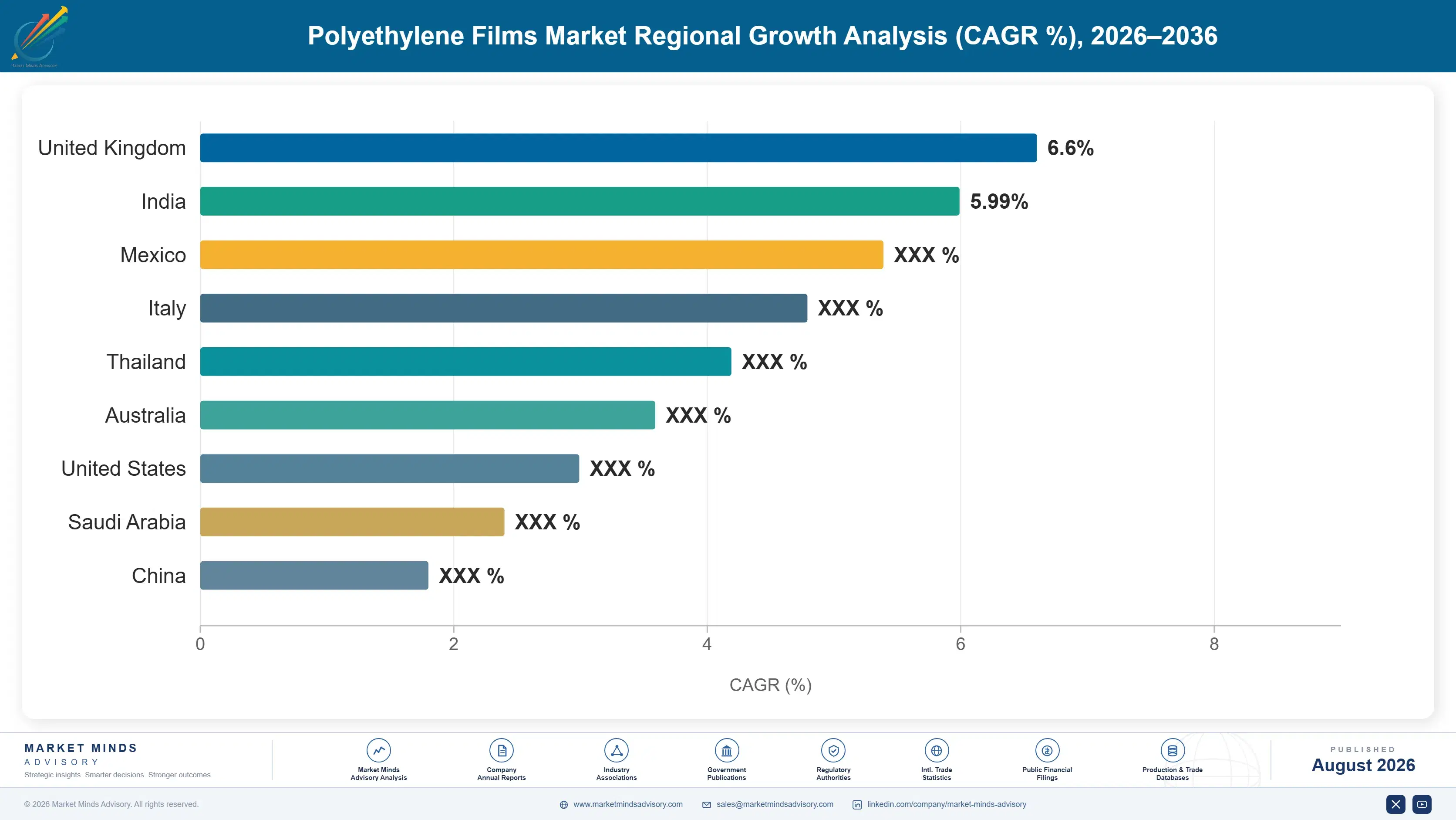 polyethylene-films-market-country-cagr-analysis-1787308847752