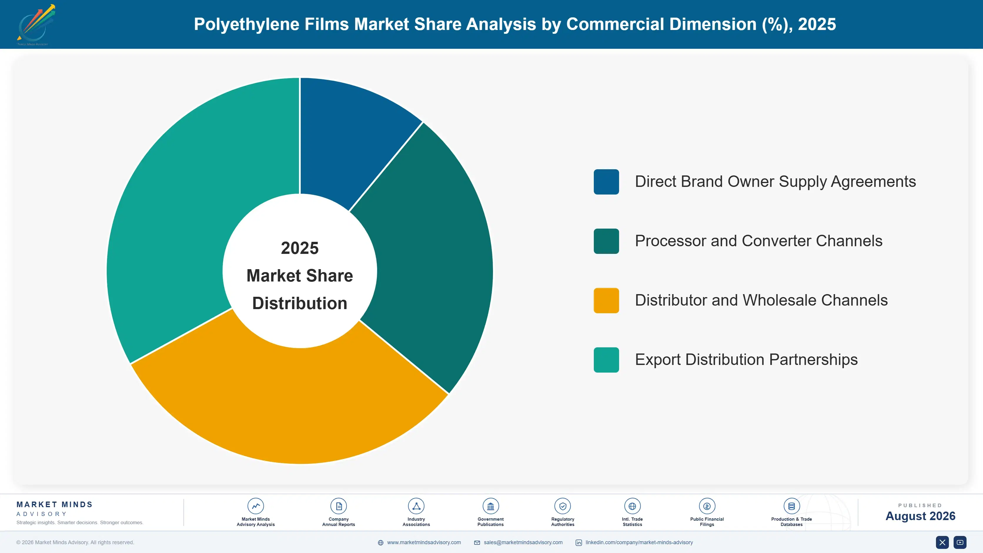 polyethylene-films-market-market-share-analysis-1787308847235