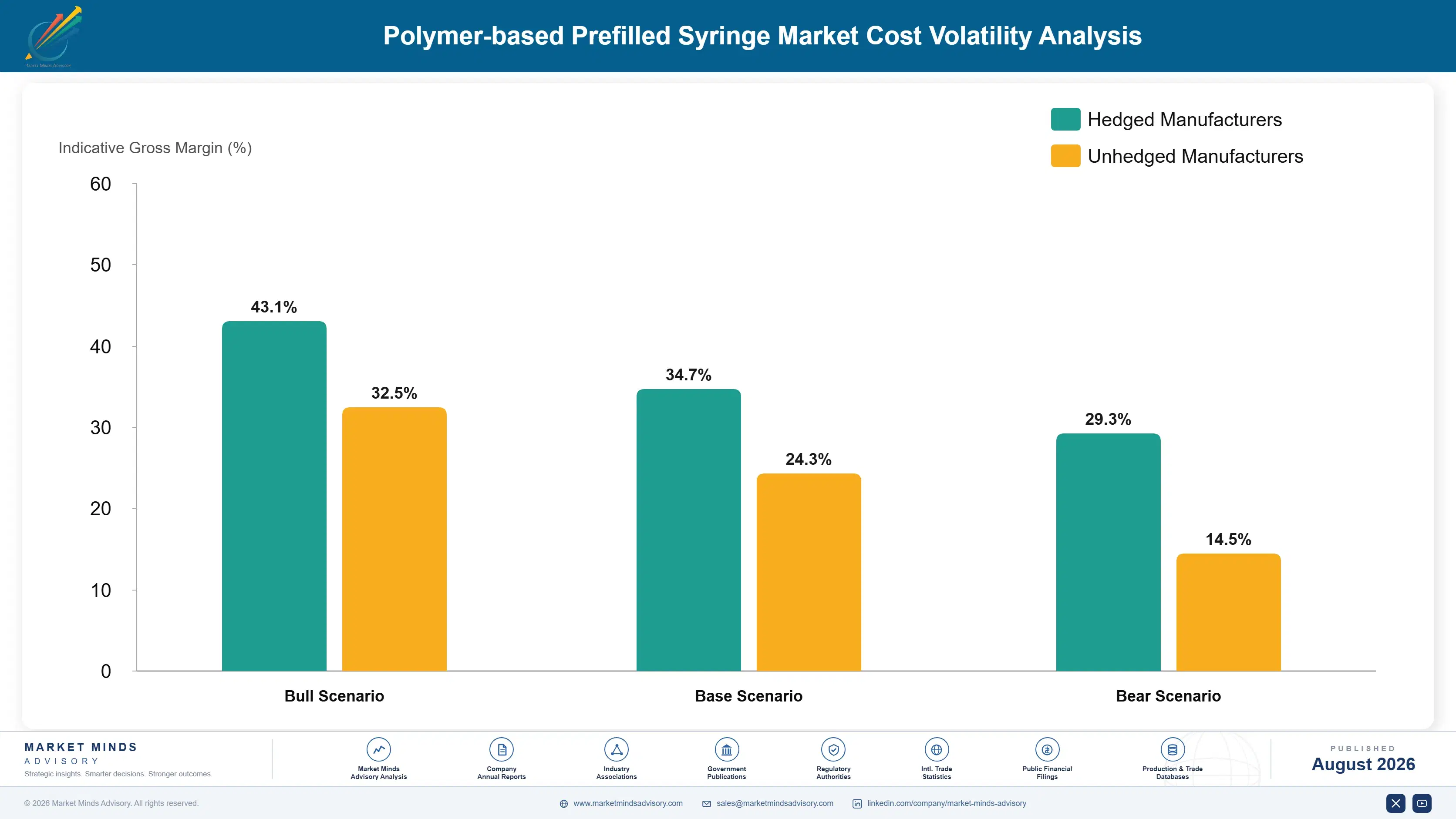 polymer-based-prefilled-syringe-market-cost-volatility-analysis-1787581385665