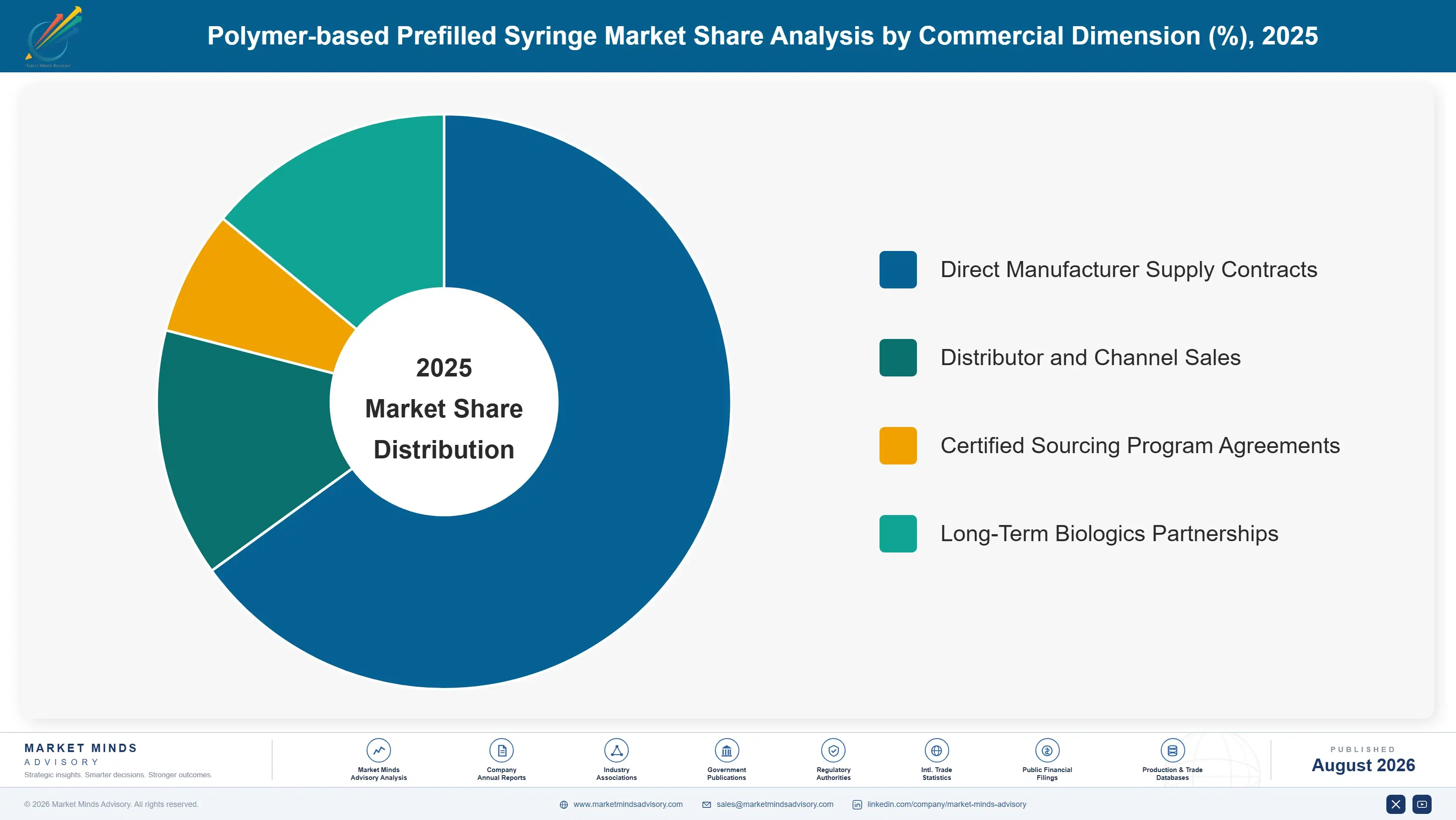 polymer-based-prefilled-syringe-market-market-share-analysis-1787581384422