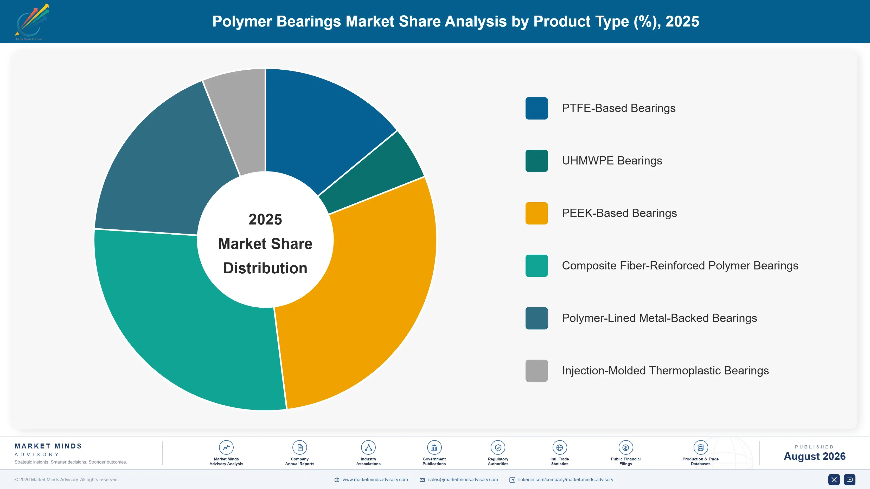 polymer-bearings-market-market-share-analysis-1787302320972