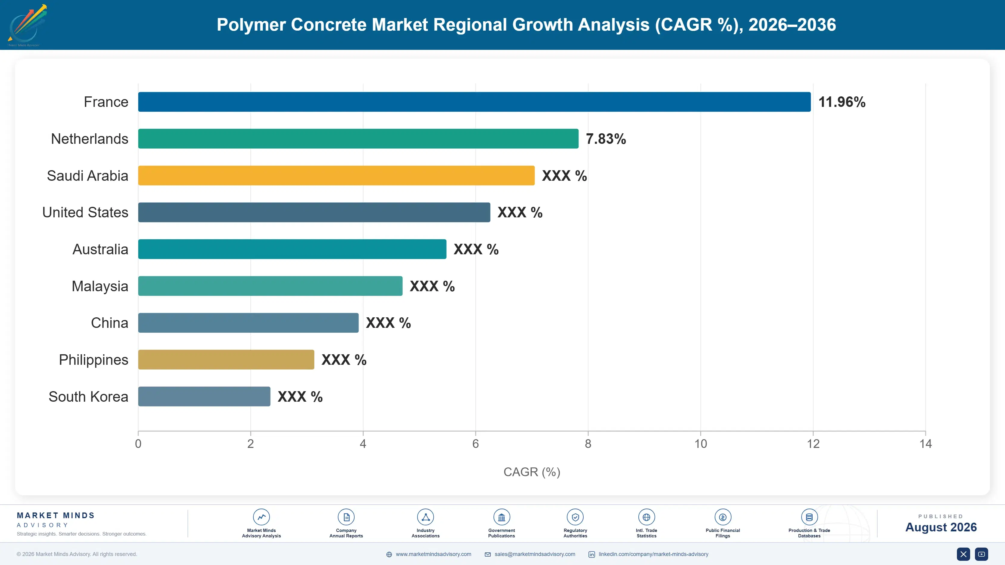 polymer-concrete-market-country-cagr-analysis-1787302583992