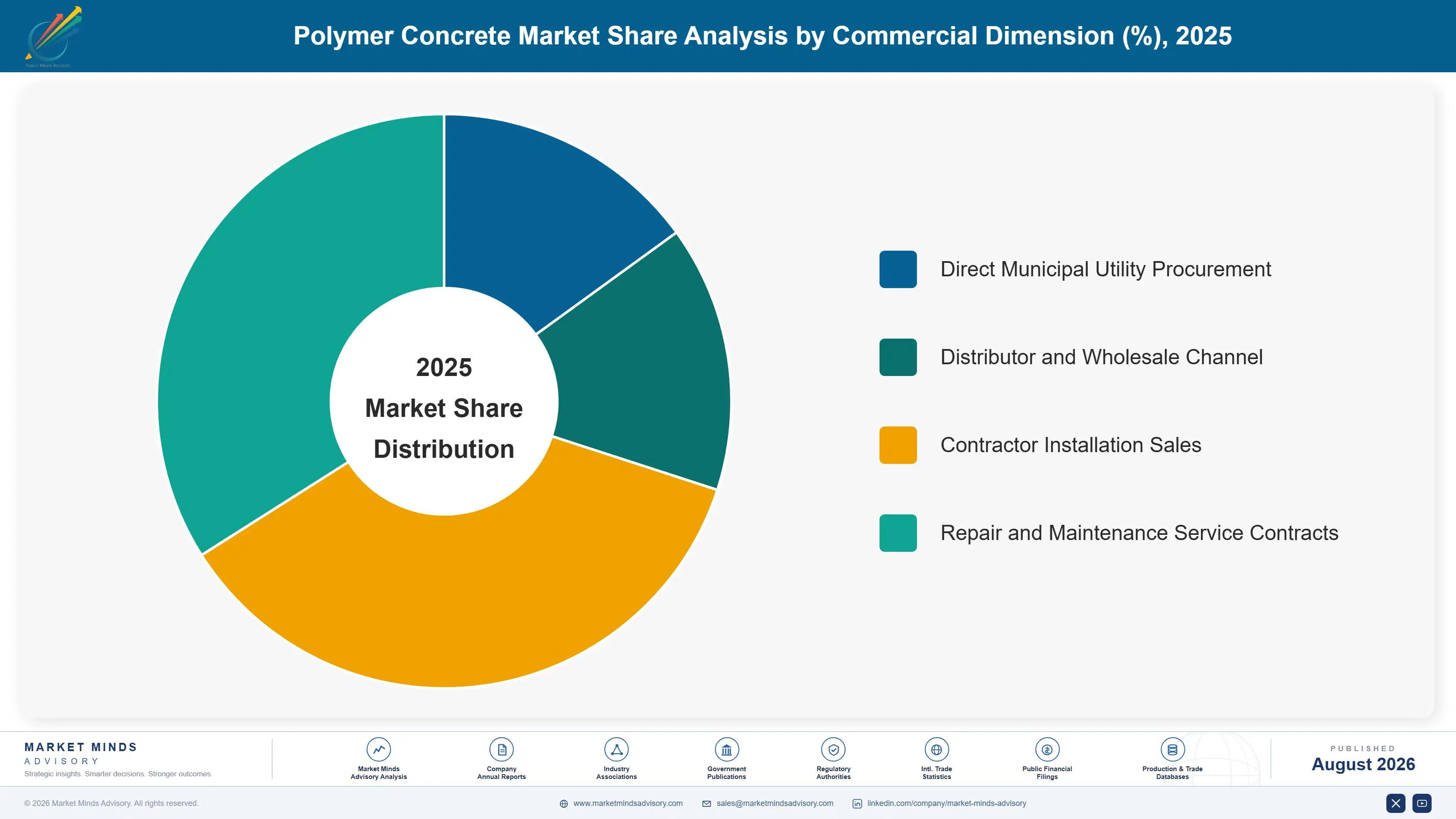 polymer-concrete-market-market-share-analysis-1787302583489