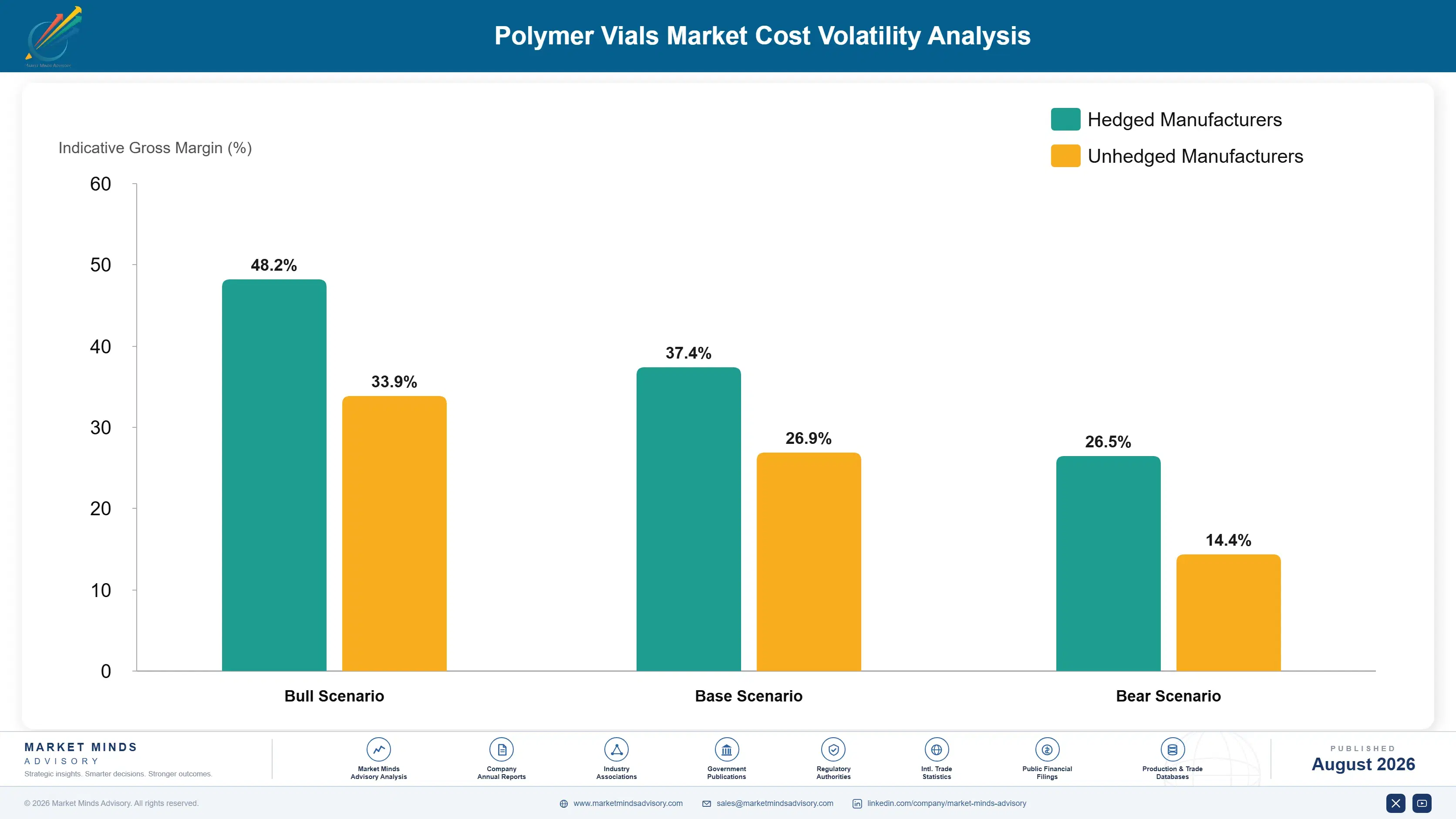 polymer-vials-market-cost-volatility-analysis-1787308388101
