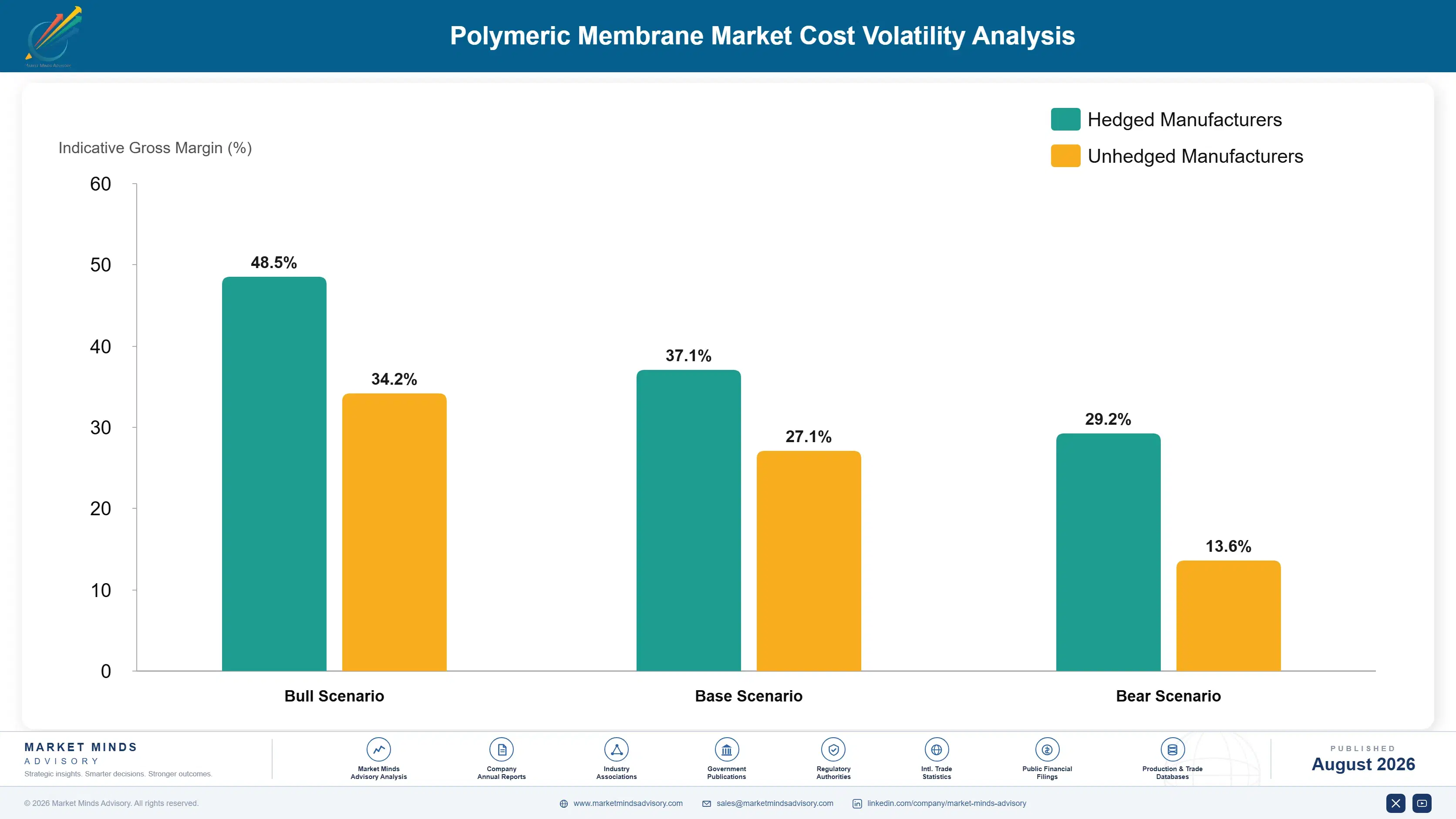 polymeric-membrane-market-cost-volatility-analysis-1787302533236