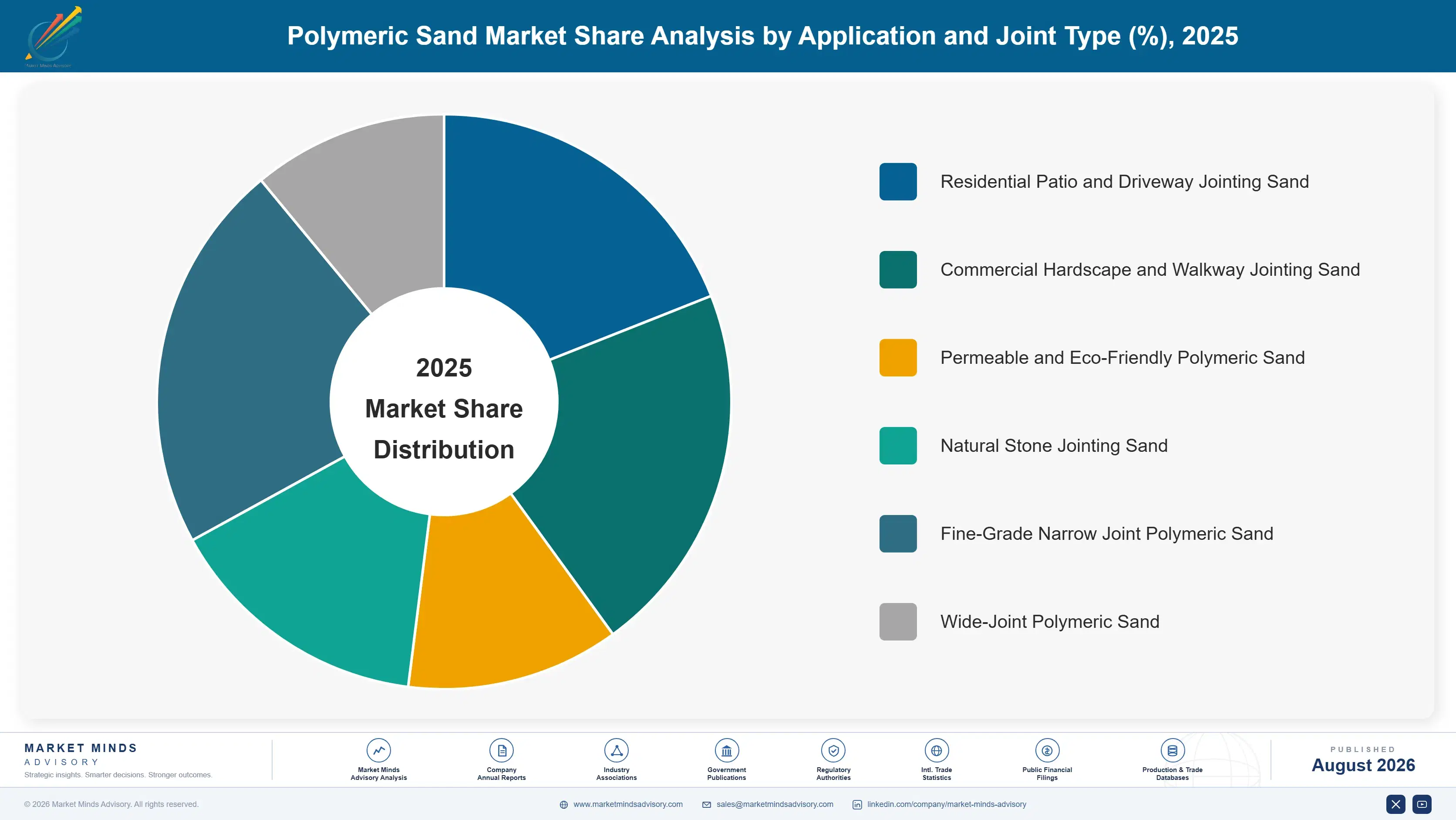 polymeric-sand-market-market-share-analysis-1787302900709