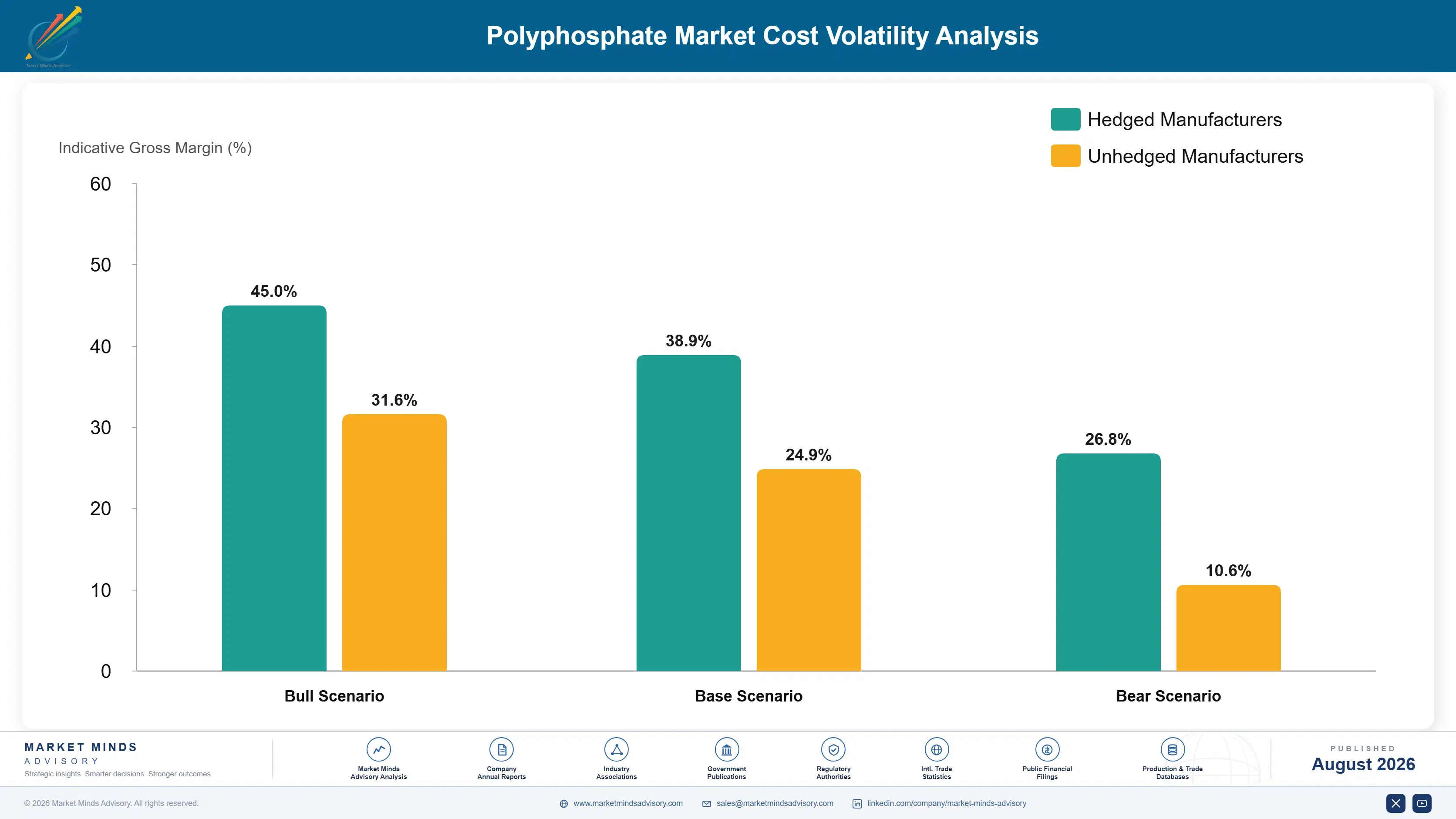 polyphosphate-market-trends-growth-cost-volatility-analysis-1787335737072