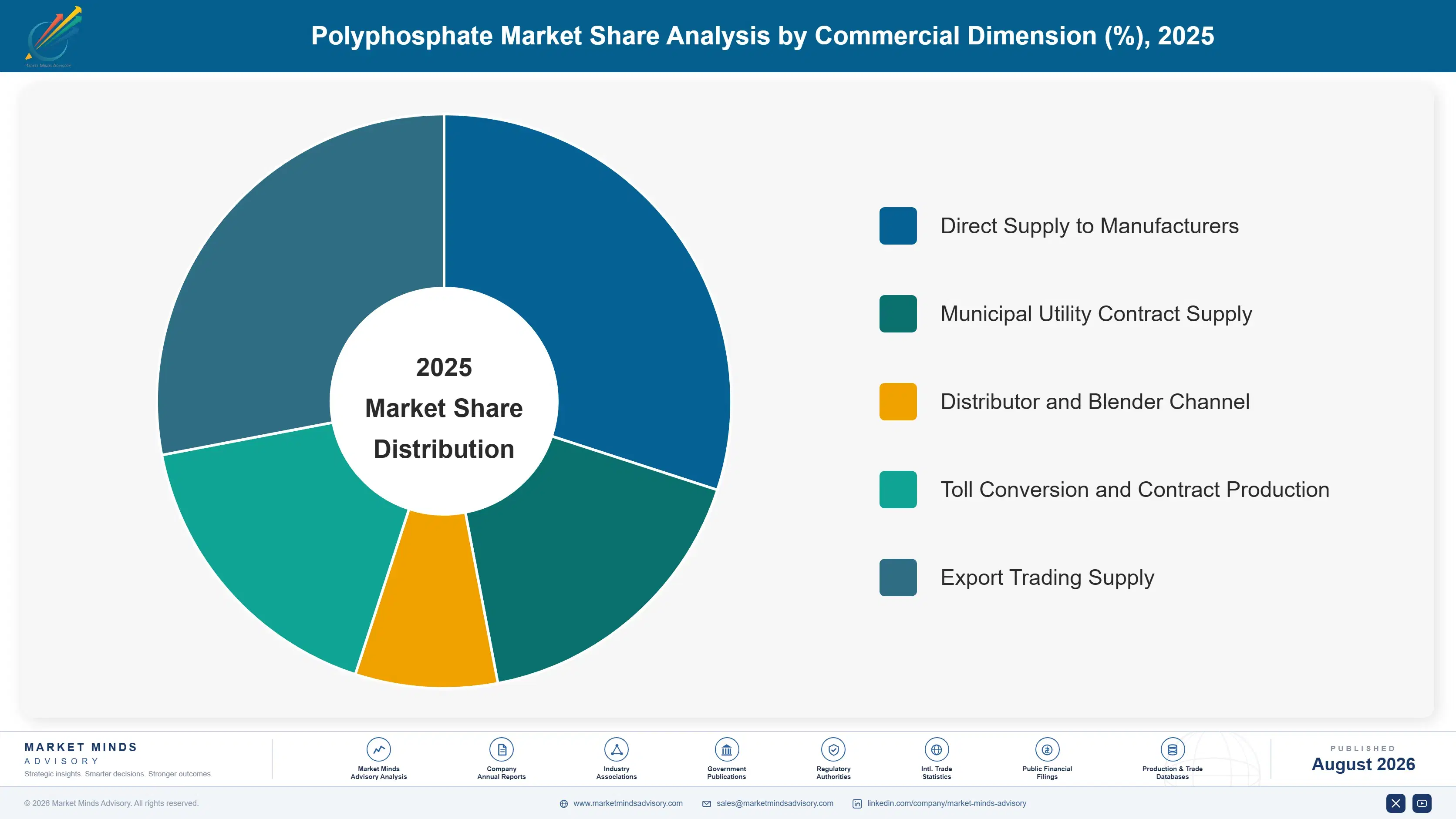 polyphosphate-market-trends-growth-market-share-analysis-1787335735842