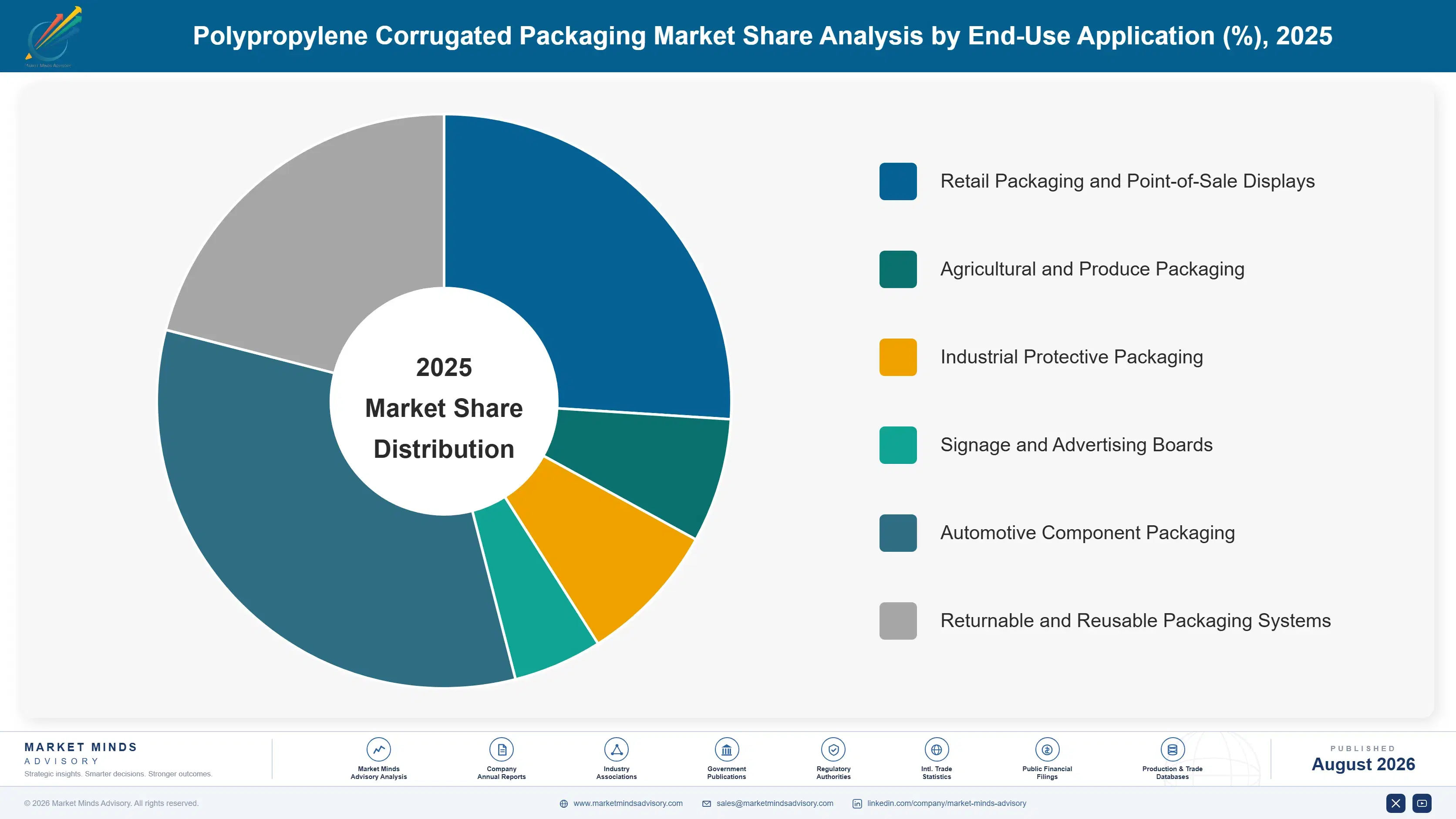 polypropylene-corrugated-packaging-market-market-share-analysis-1787299687756
