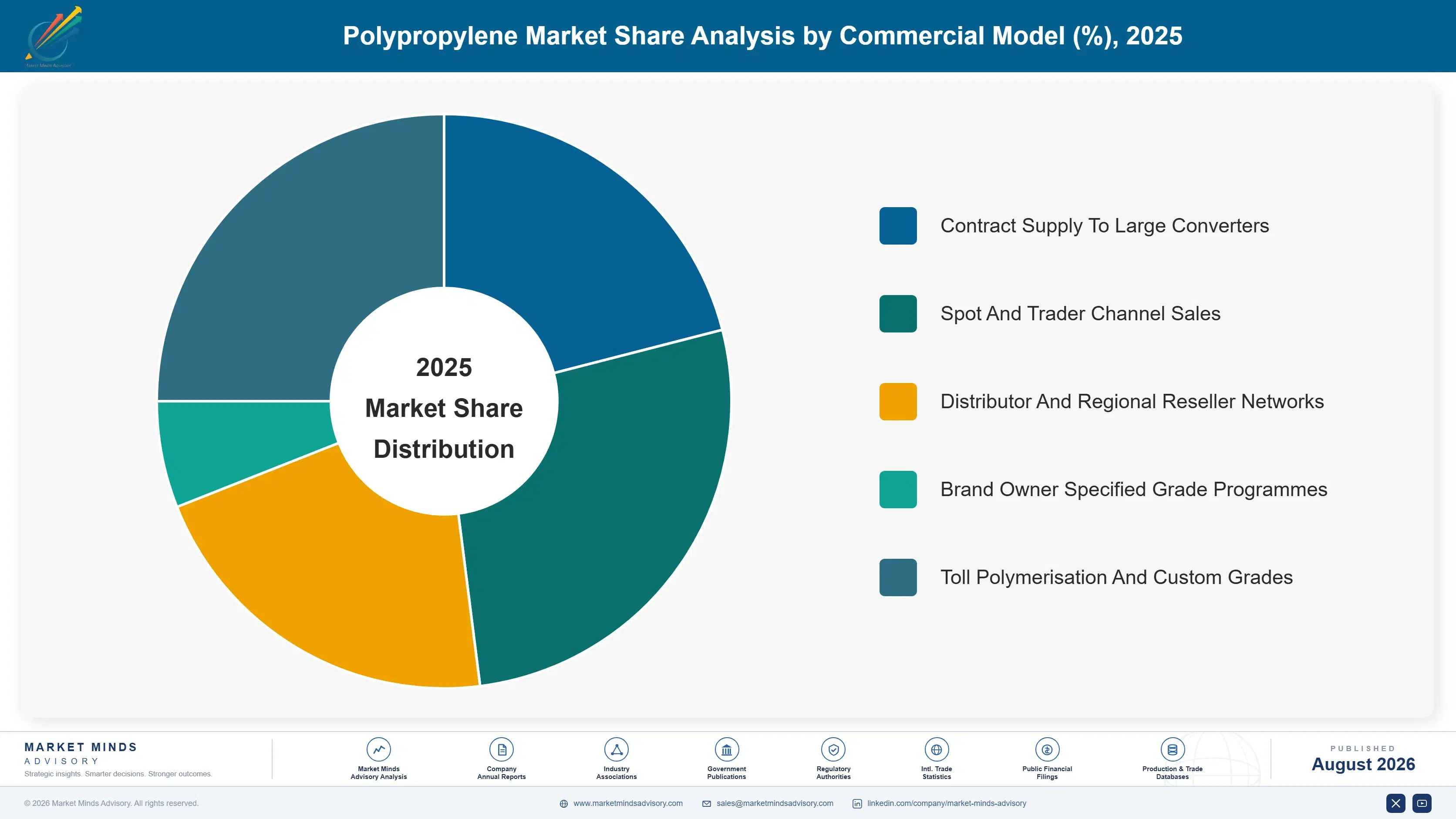 polypropylene-market-market-share-analysis-1787302398096