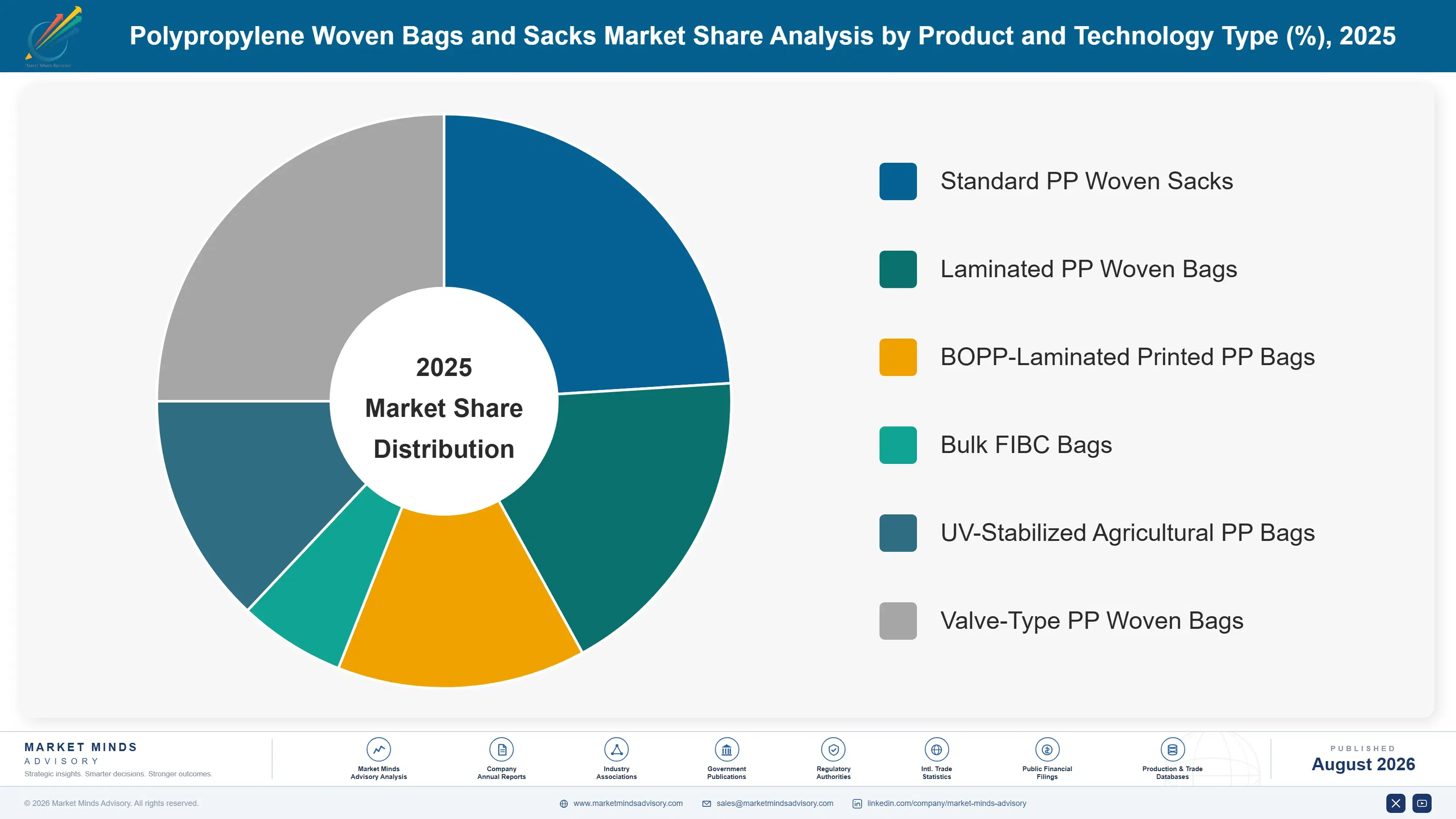 polypropylene-woven-bags-and-sacks-market-market-share-analysis-1787308810111