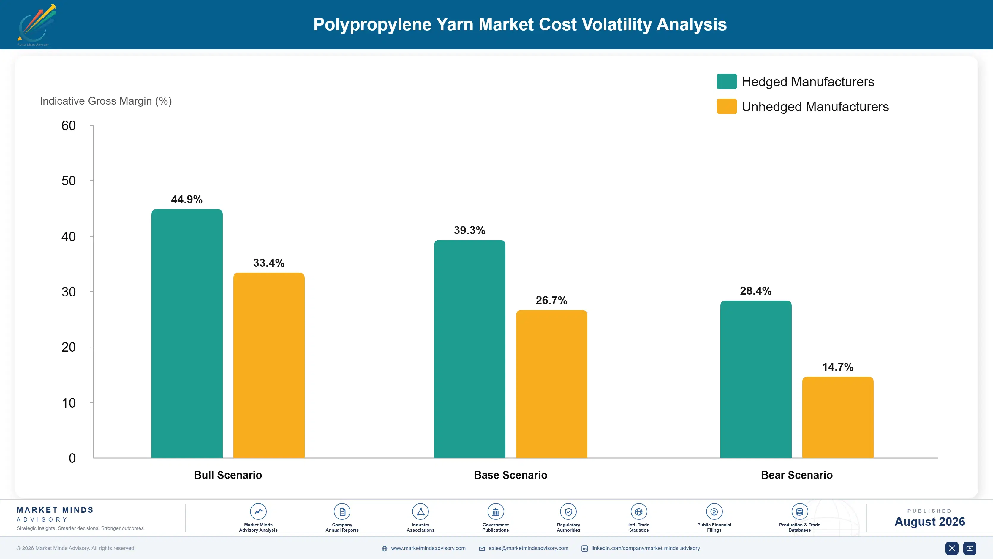 polypropylene-yarn-market-trends-cost-volatility-analysis-1787580627775