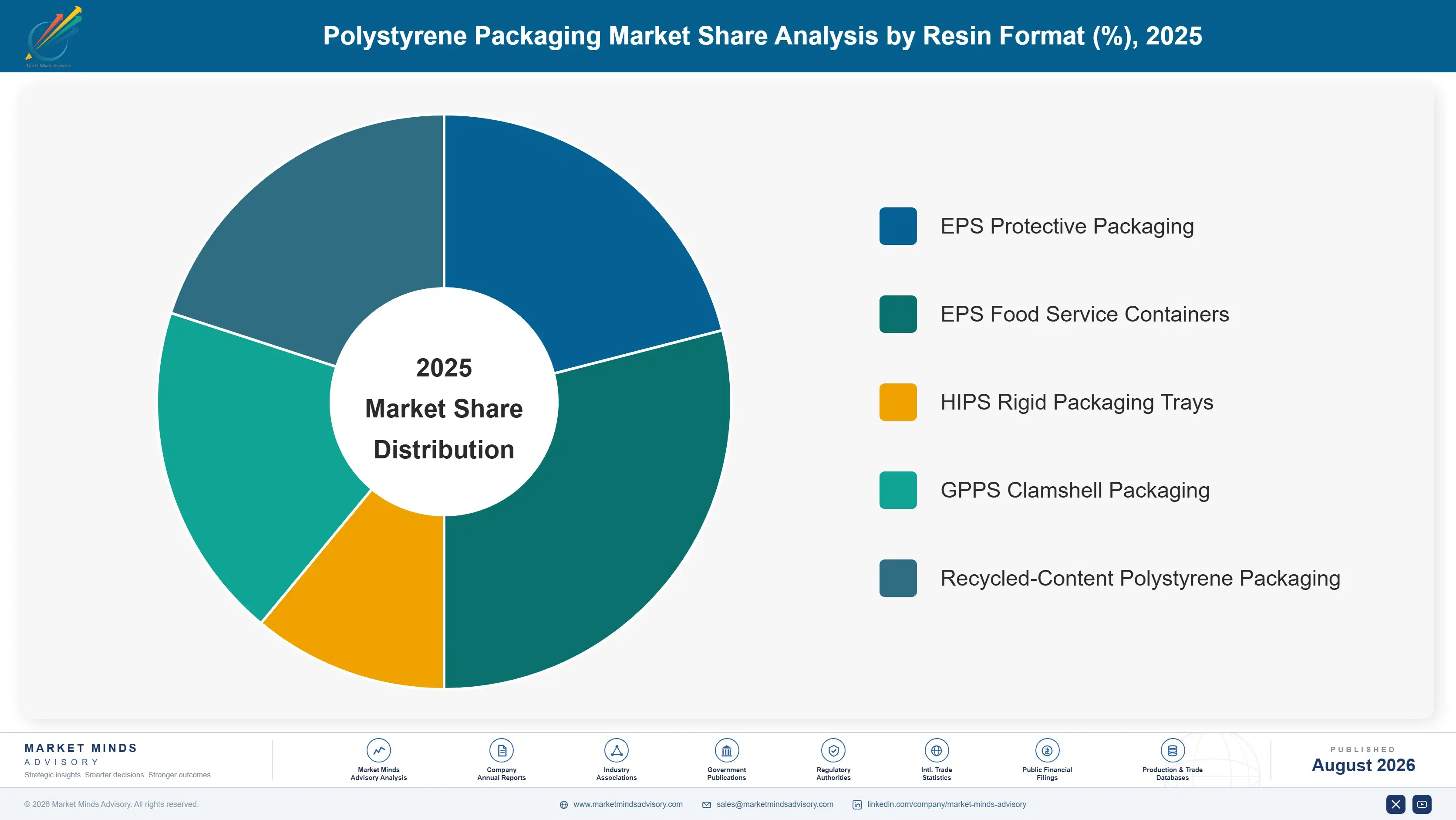 polystyrene-packaging-market-market-share-analysis-1787299610369