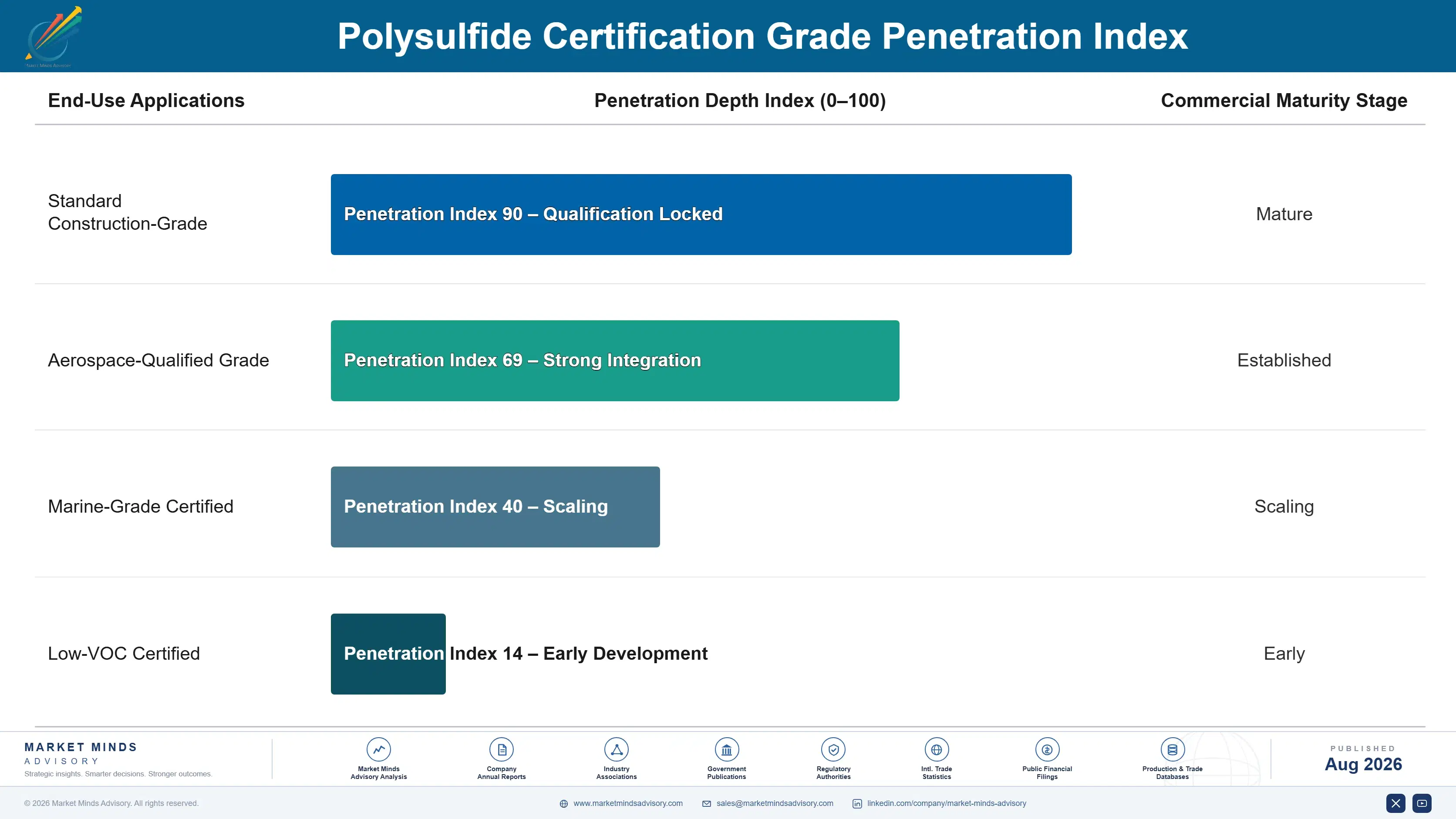 polysulfide-market-trends-end-use-penetration-index-1787581294840