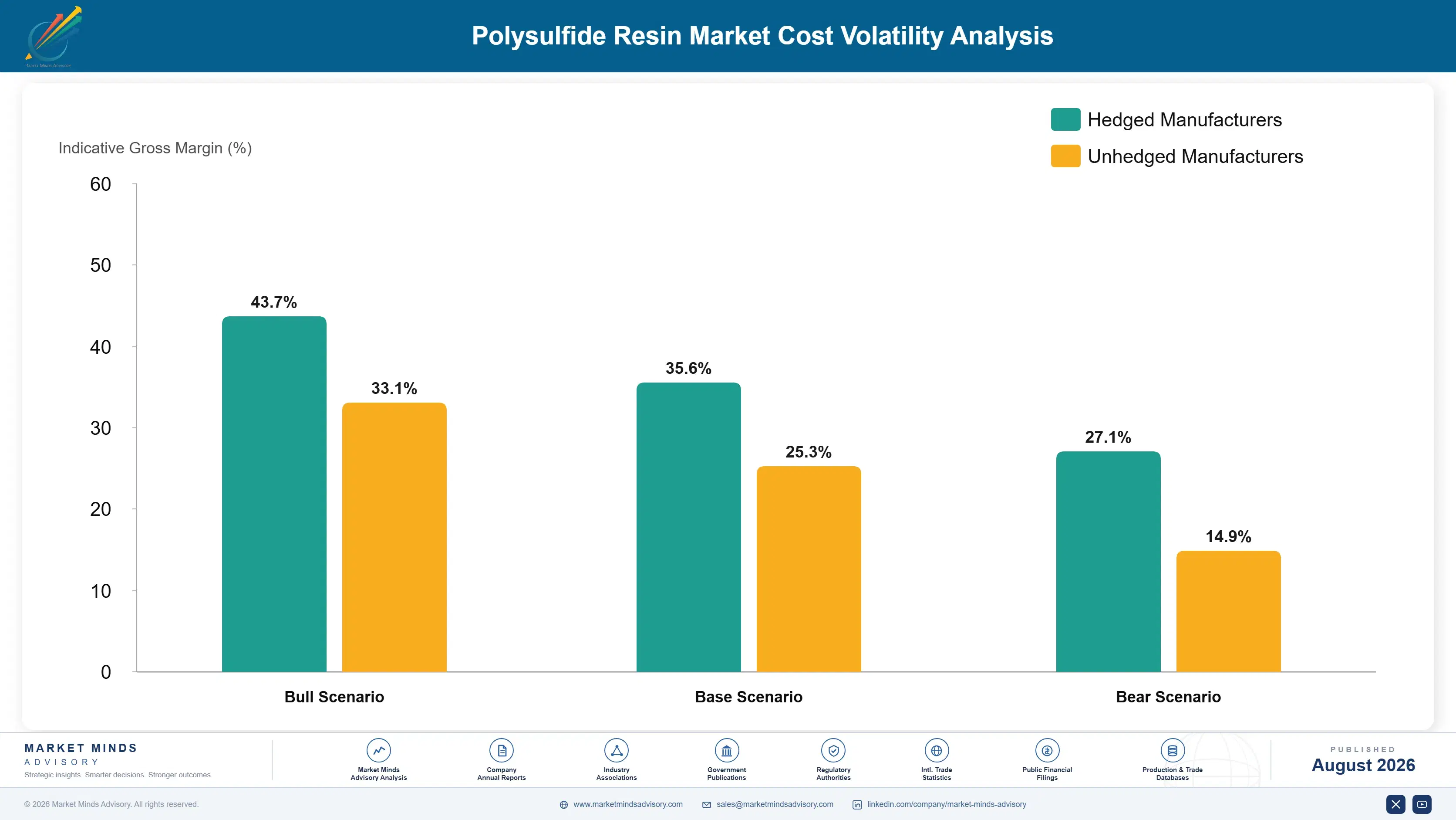 polysulfide-resin-market-trends-cost-volatility-analysis-1787581558610