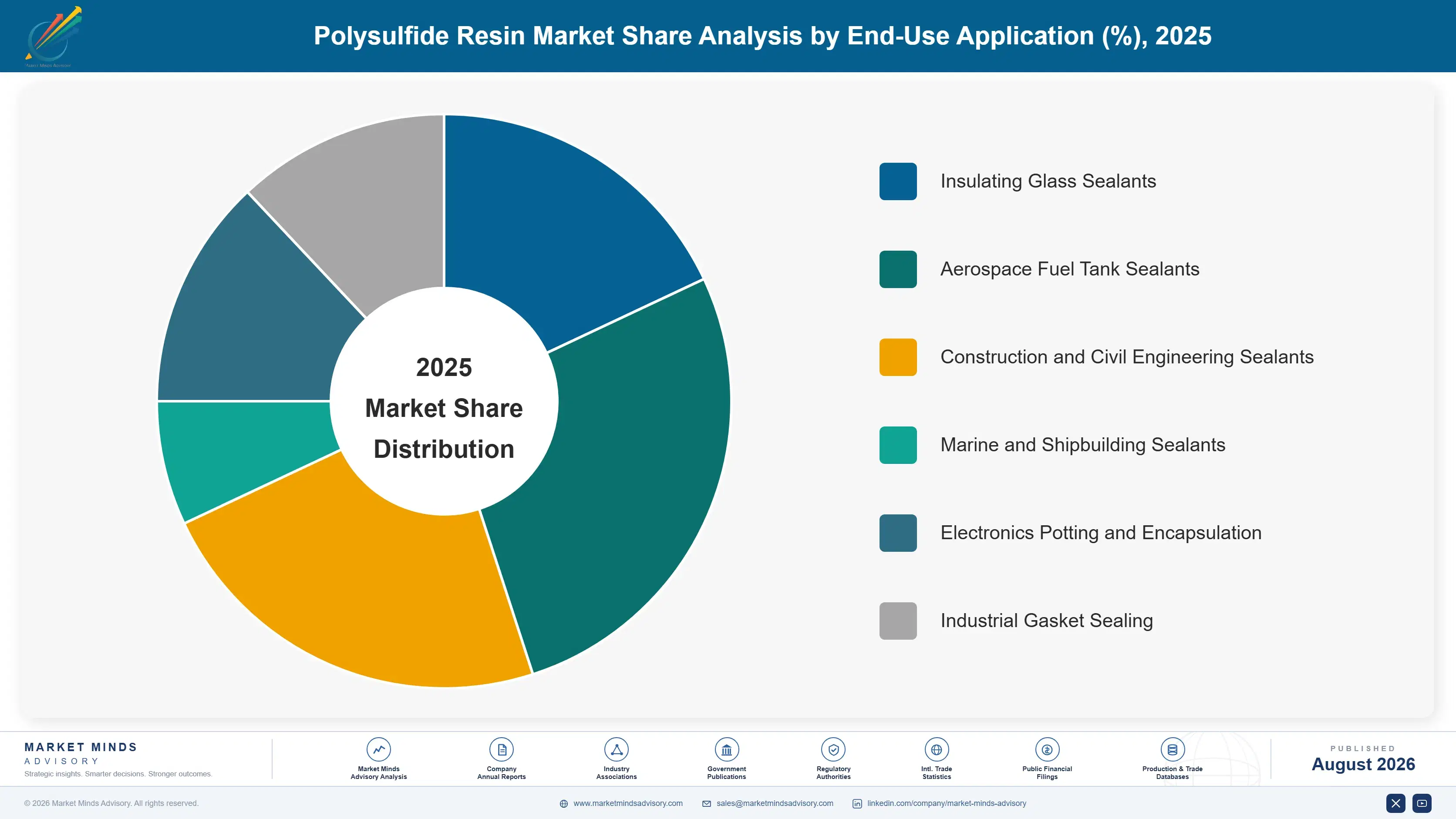 polysulfide-resin-market-trends-market-share-analysis-1787581557370