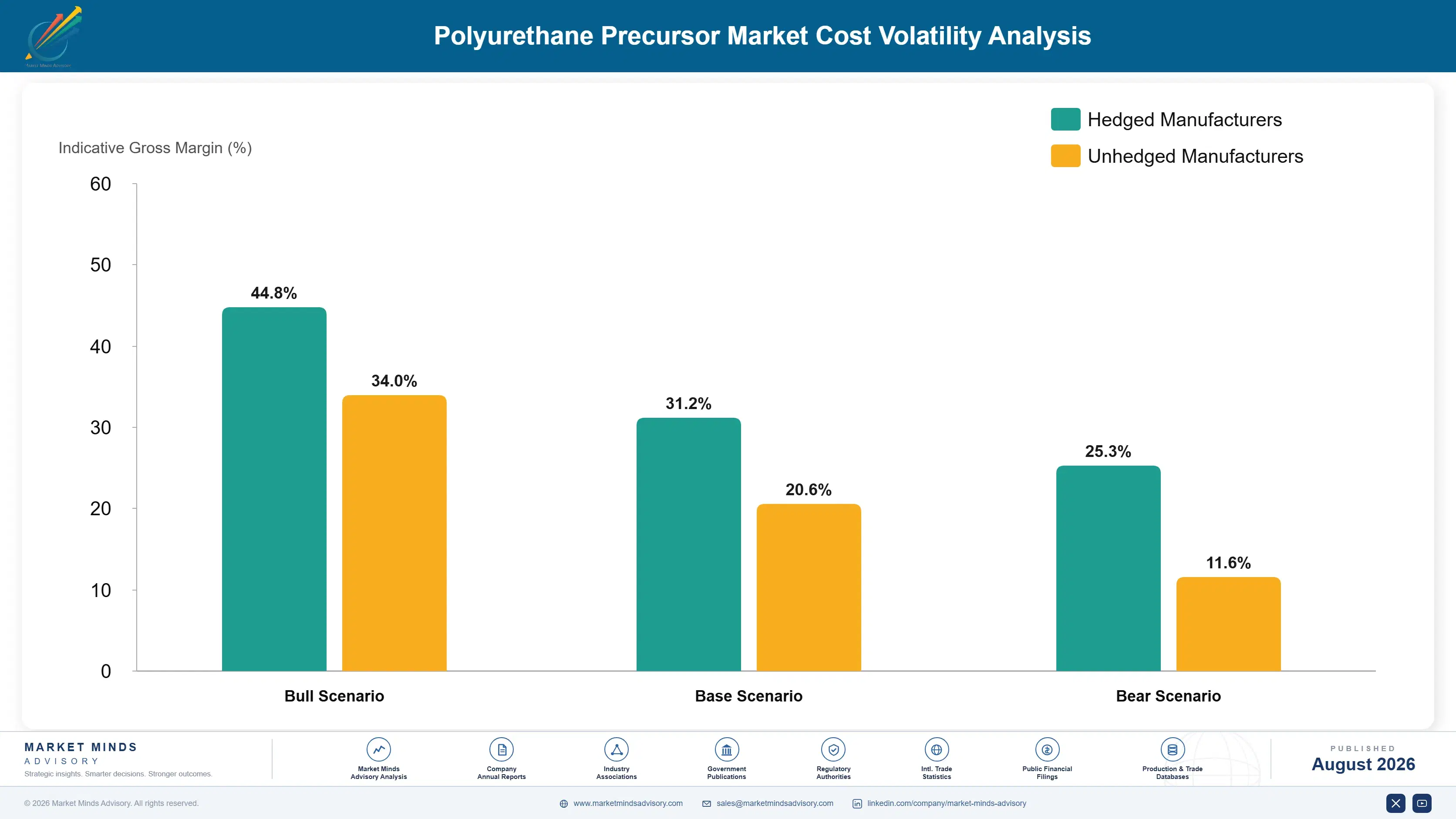 polyurethane-precursor-market-trends-cost-volatility-analysis-1787580665938