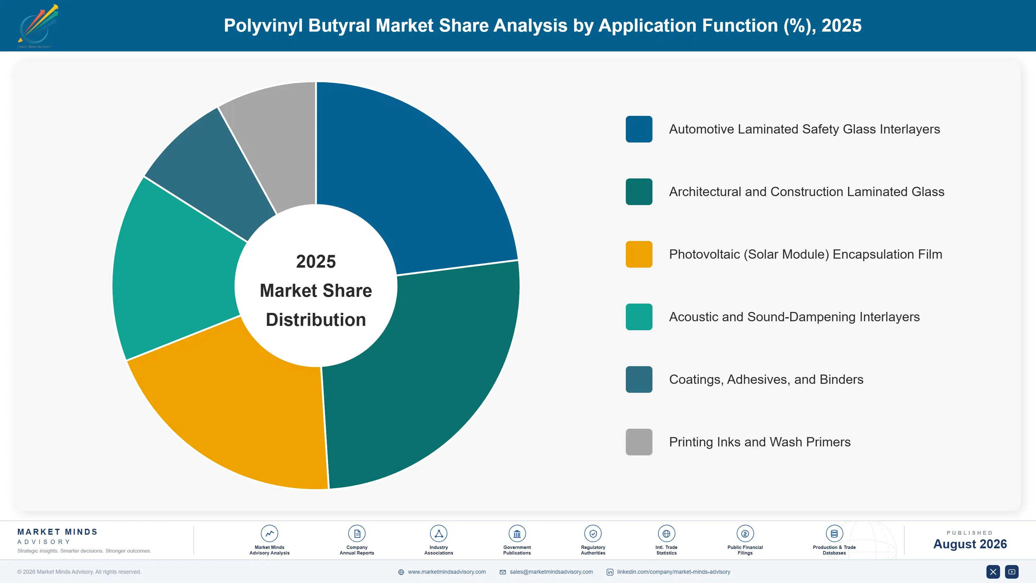 polyvinyl-butyral-market-trends-market-share-analysis-1787580078986