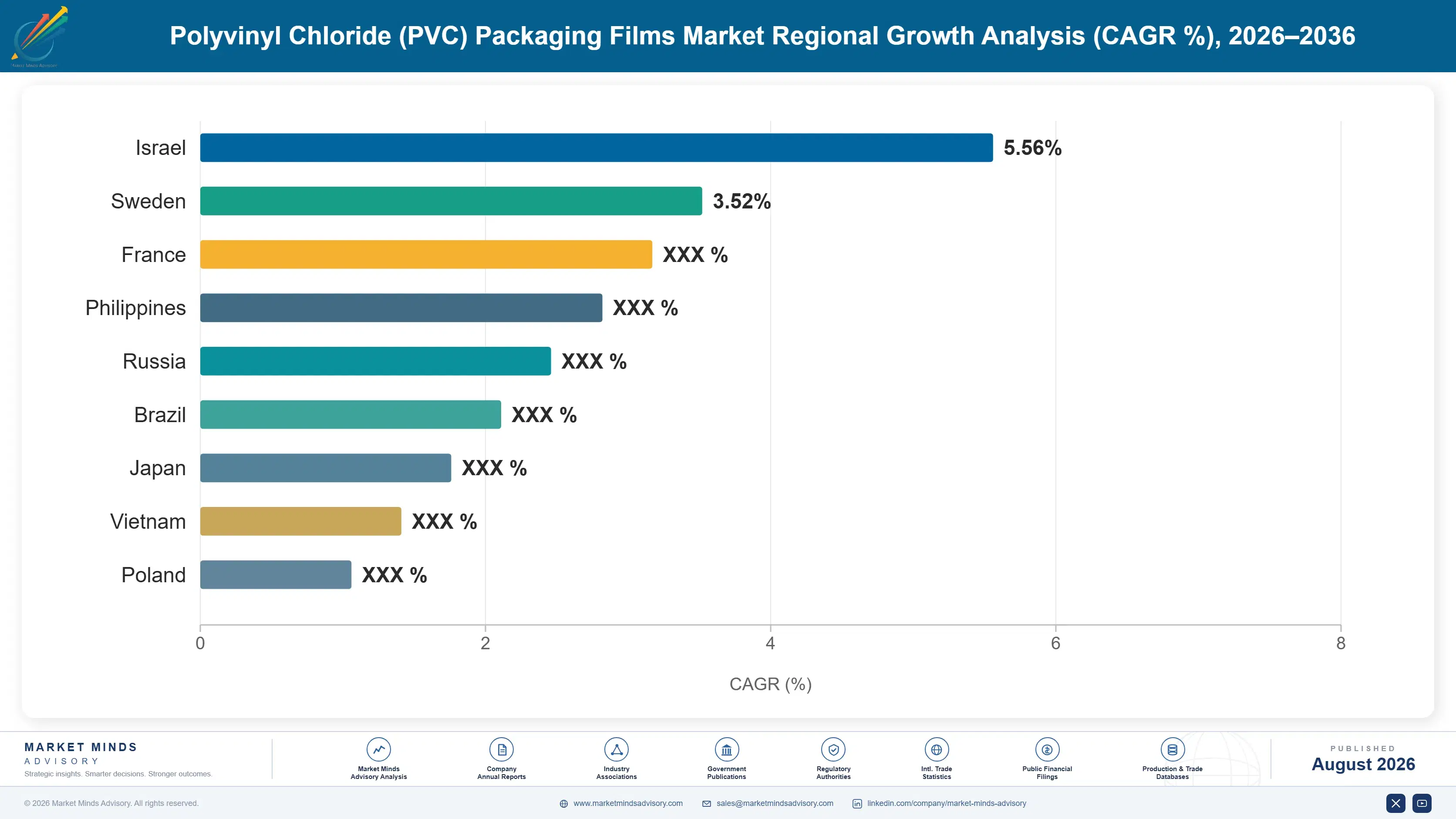 polyvinyl-chloride-pvc-packaging-films-market-country-cagr-analysis-1787307025823